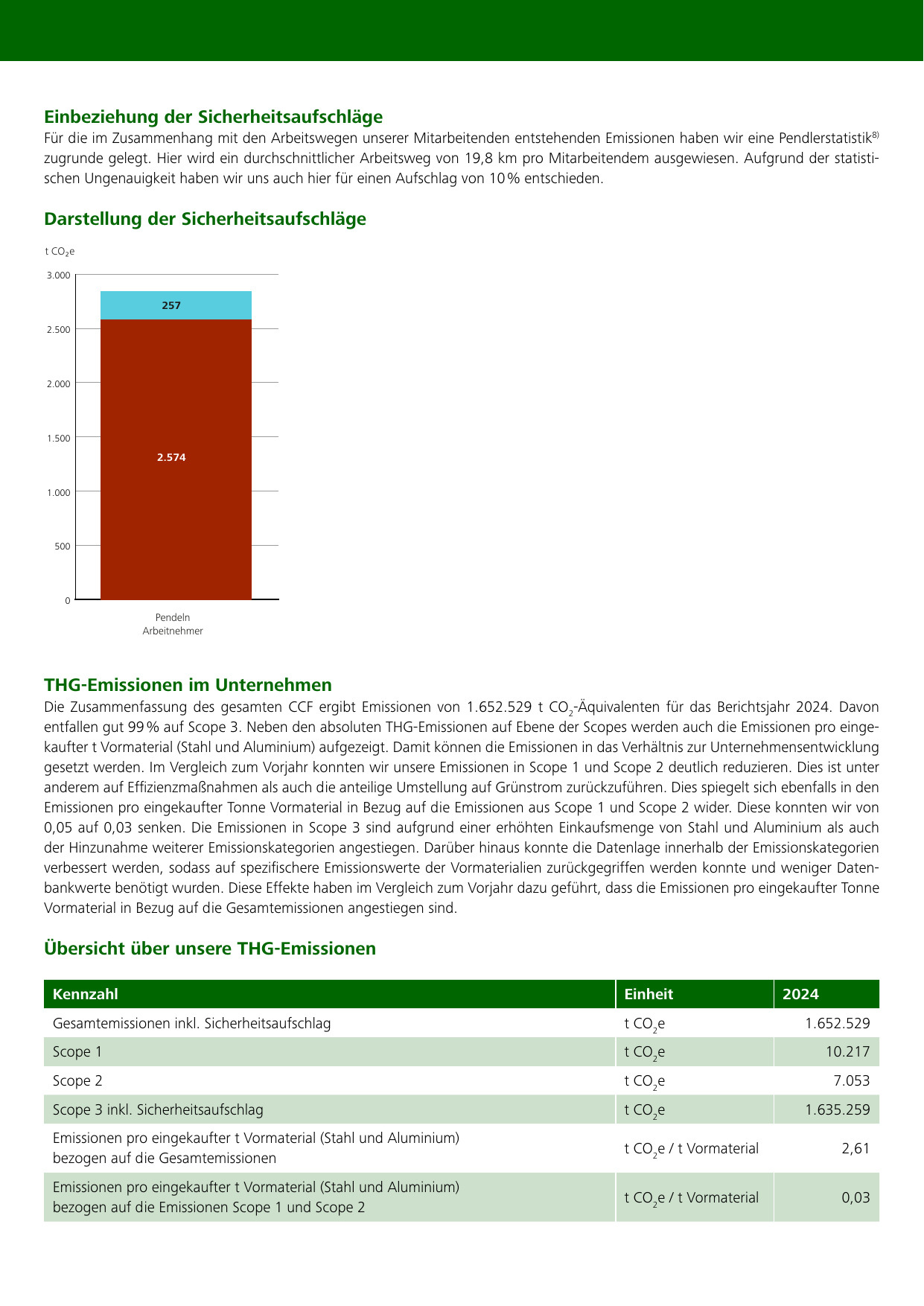 Emissions data extracted from page 25
