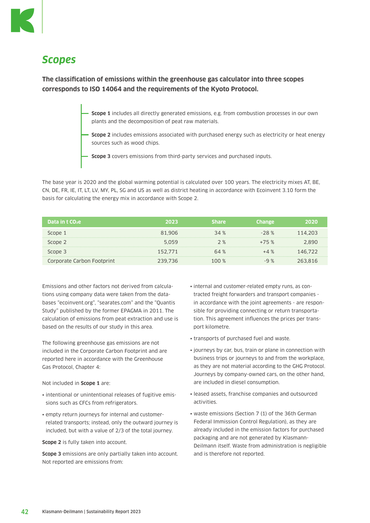 Emissions data extracted from page 42