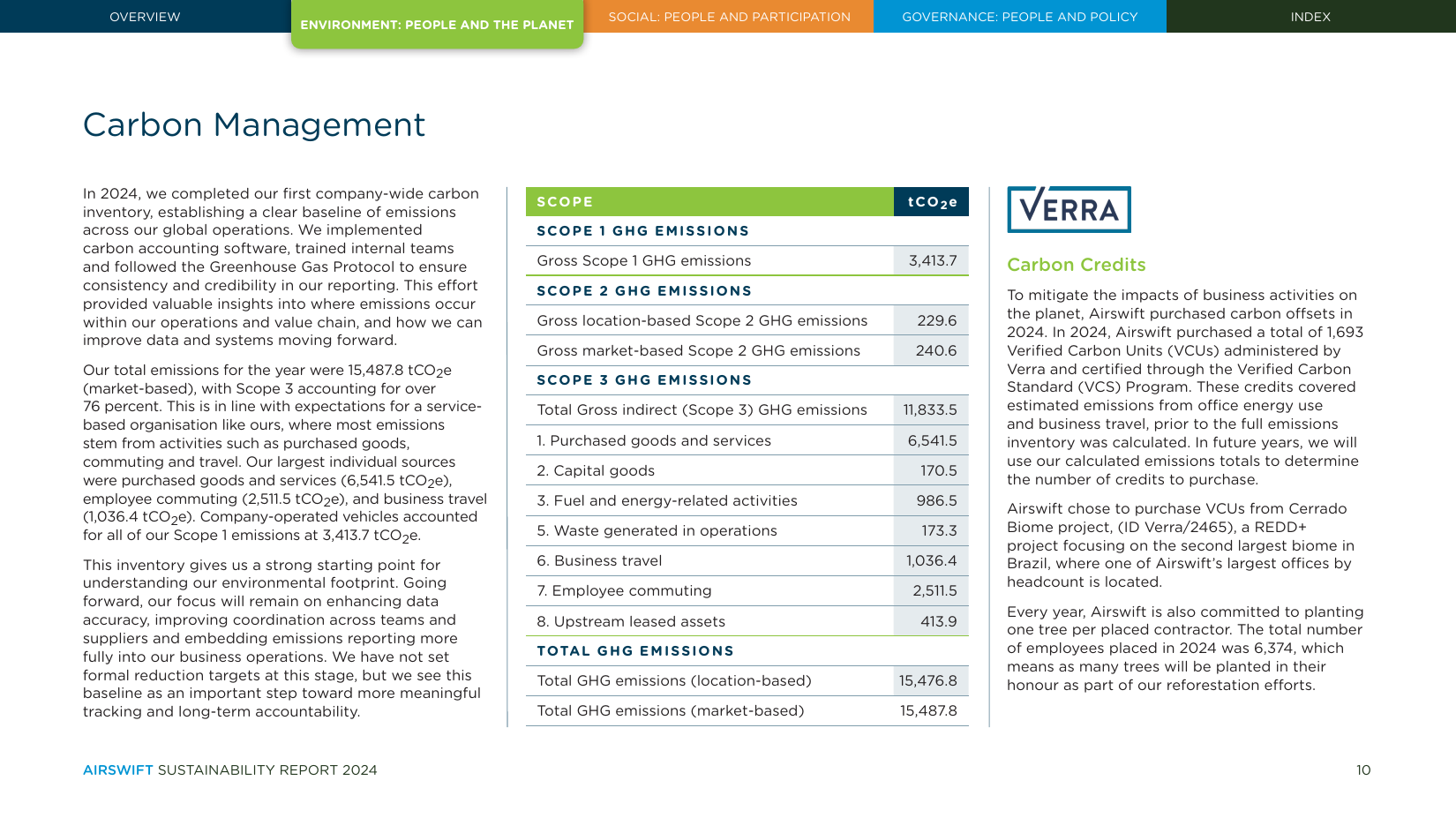 Emissions data extracted from page 10