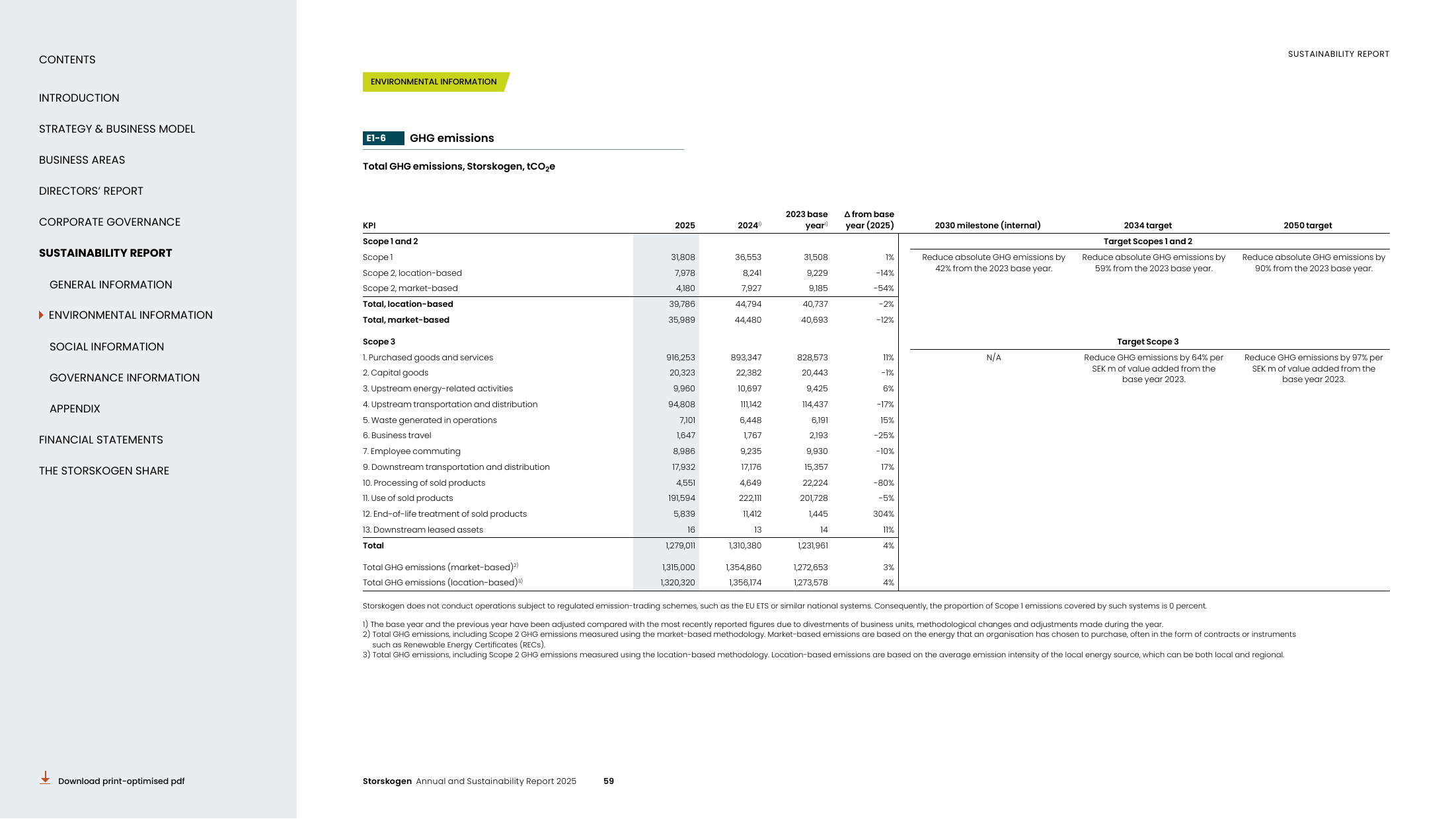 Emissions data extracted from page 59