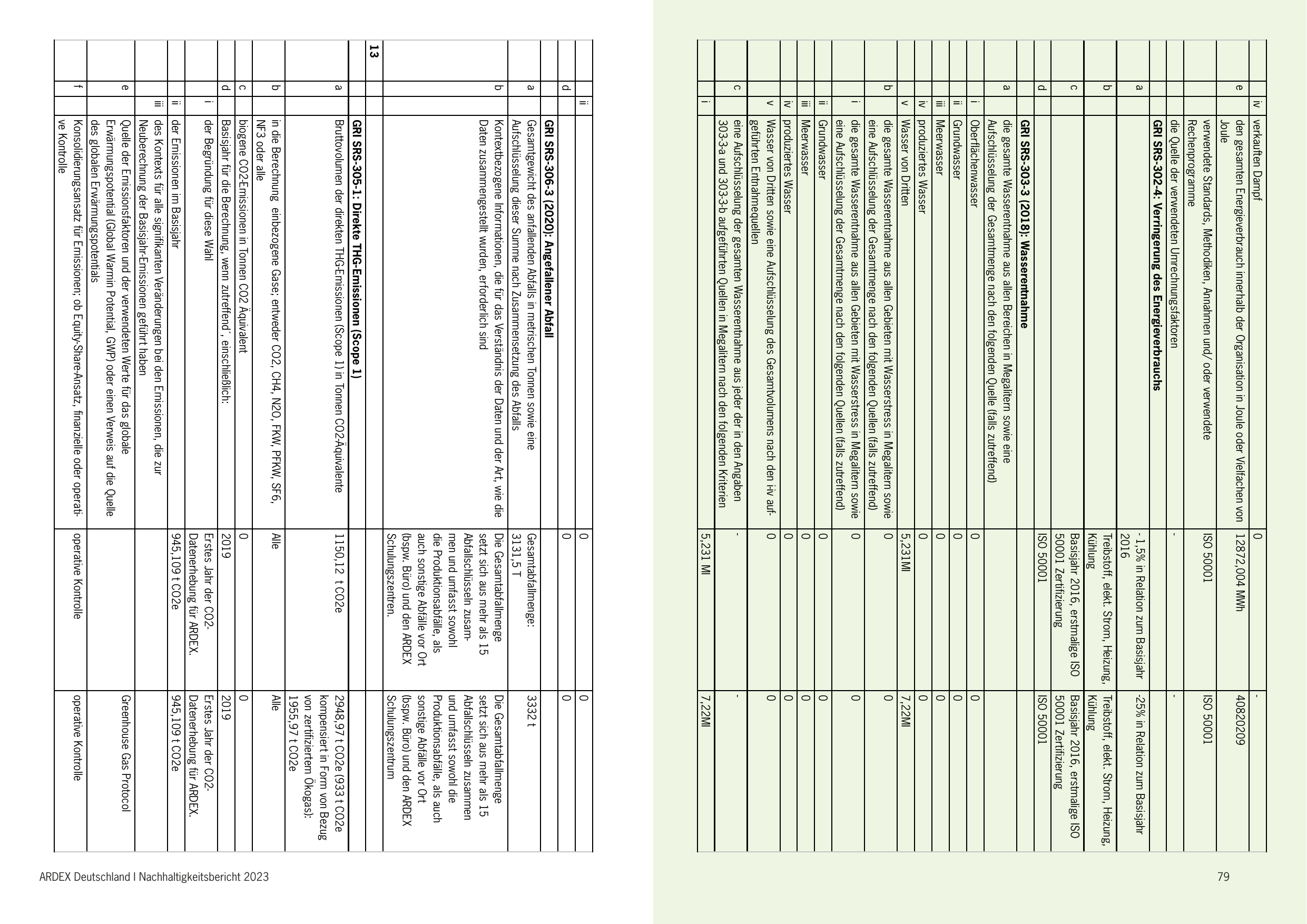 Emissions data extracted from page 40