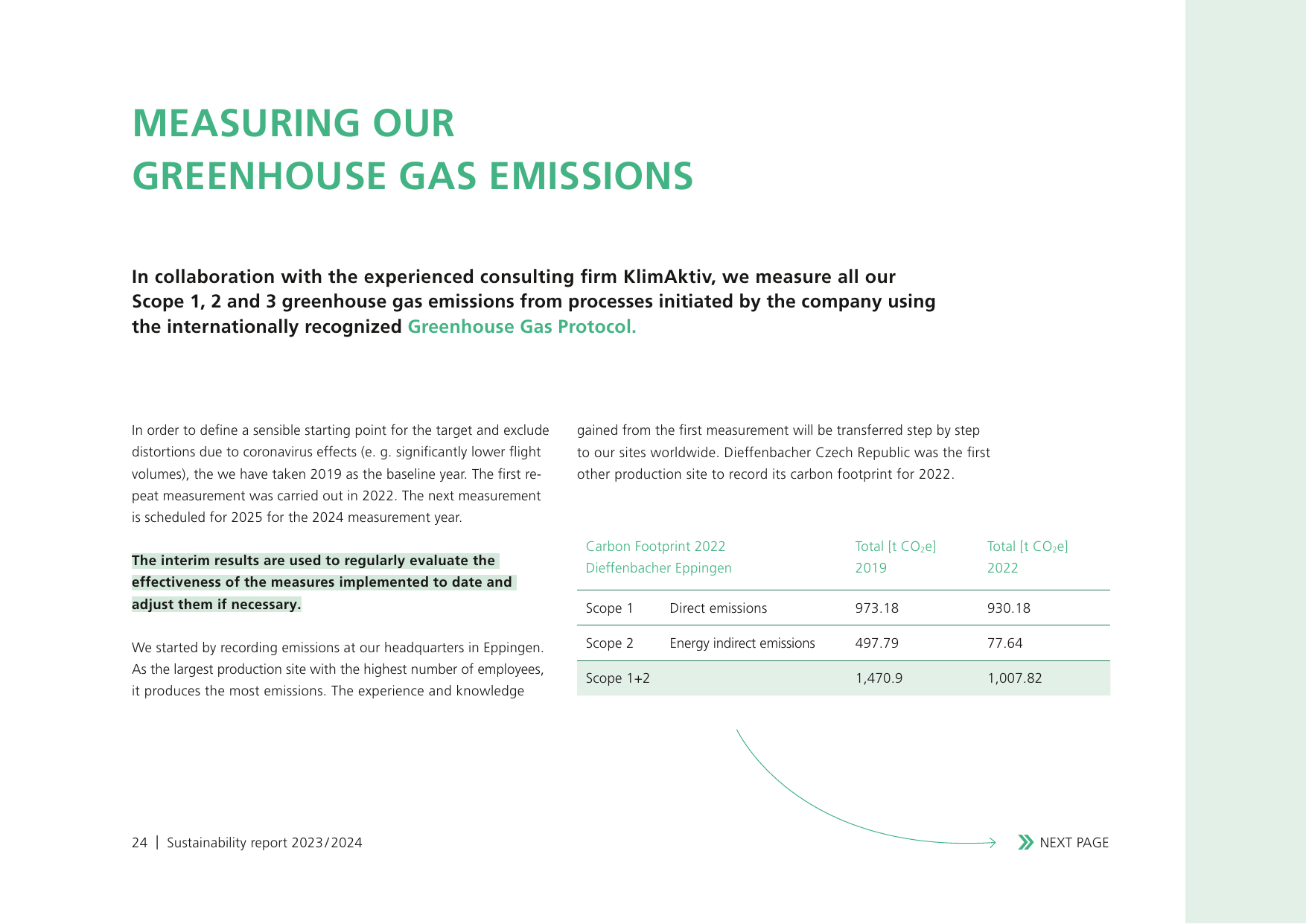 Emissions data extracted from page 24
