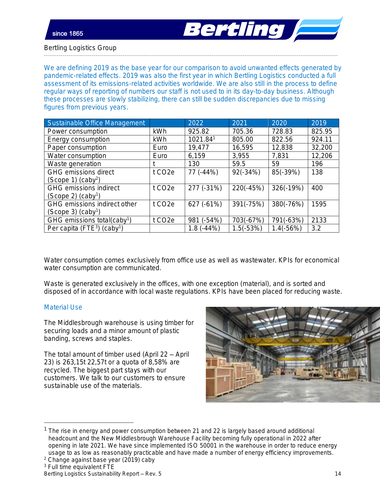 Emissions data extracted from page 14