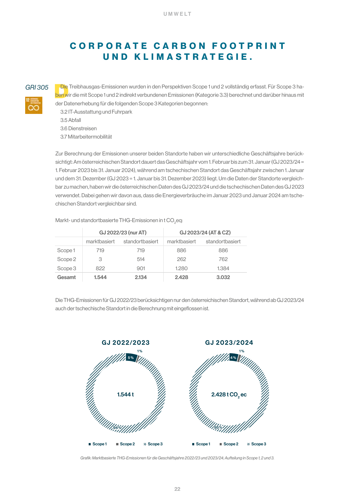Emissions data extracted from page 22