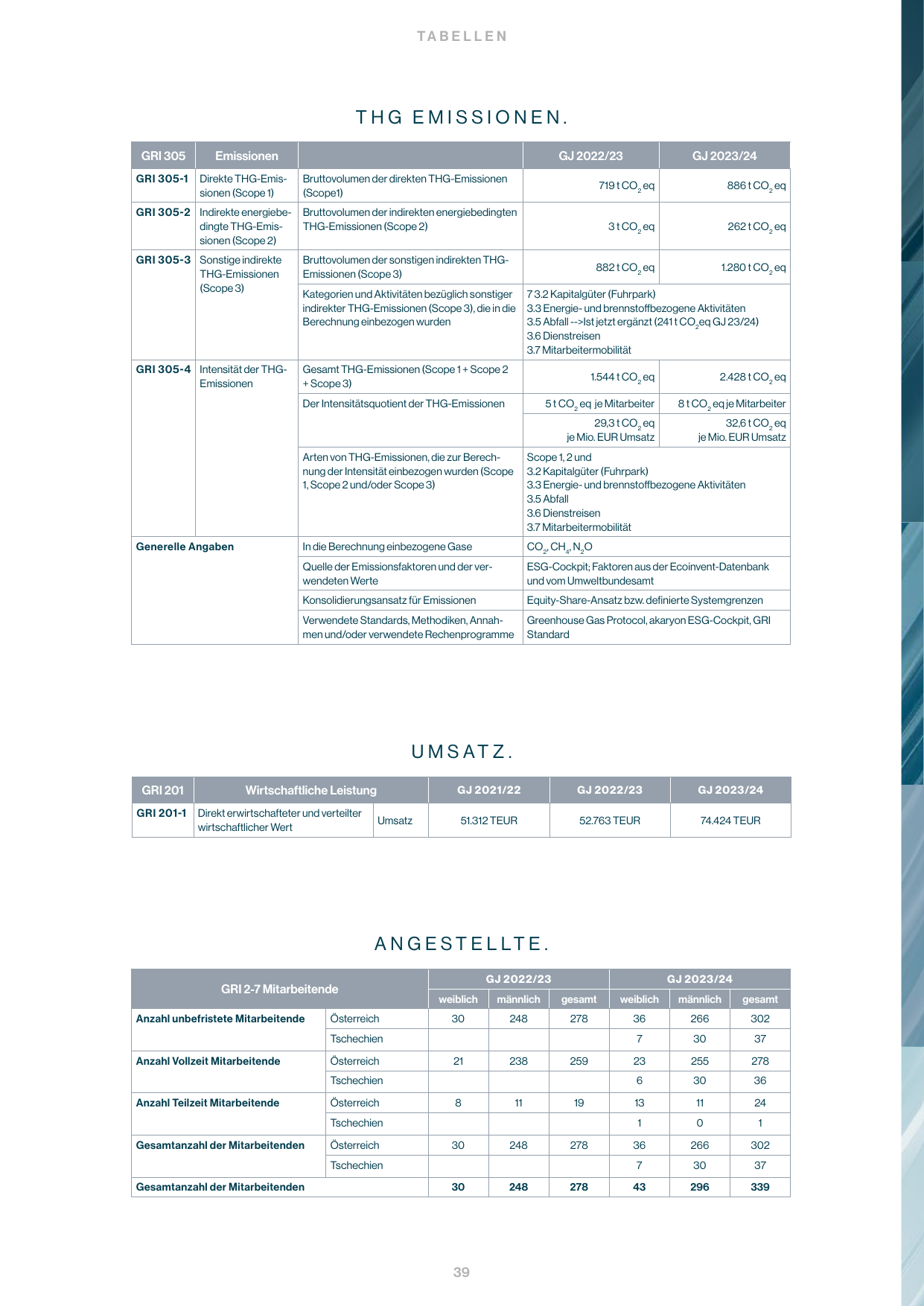 Emissions data extracted from page 39