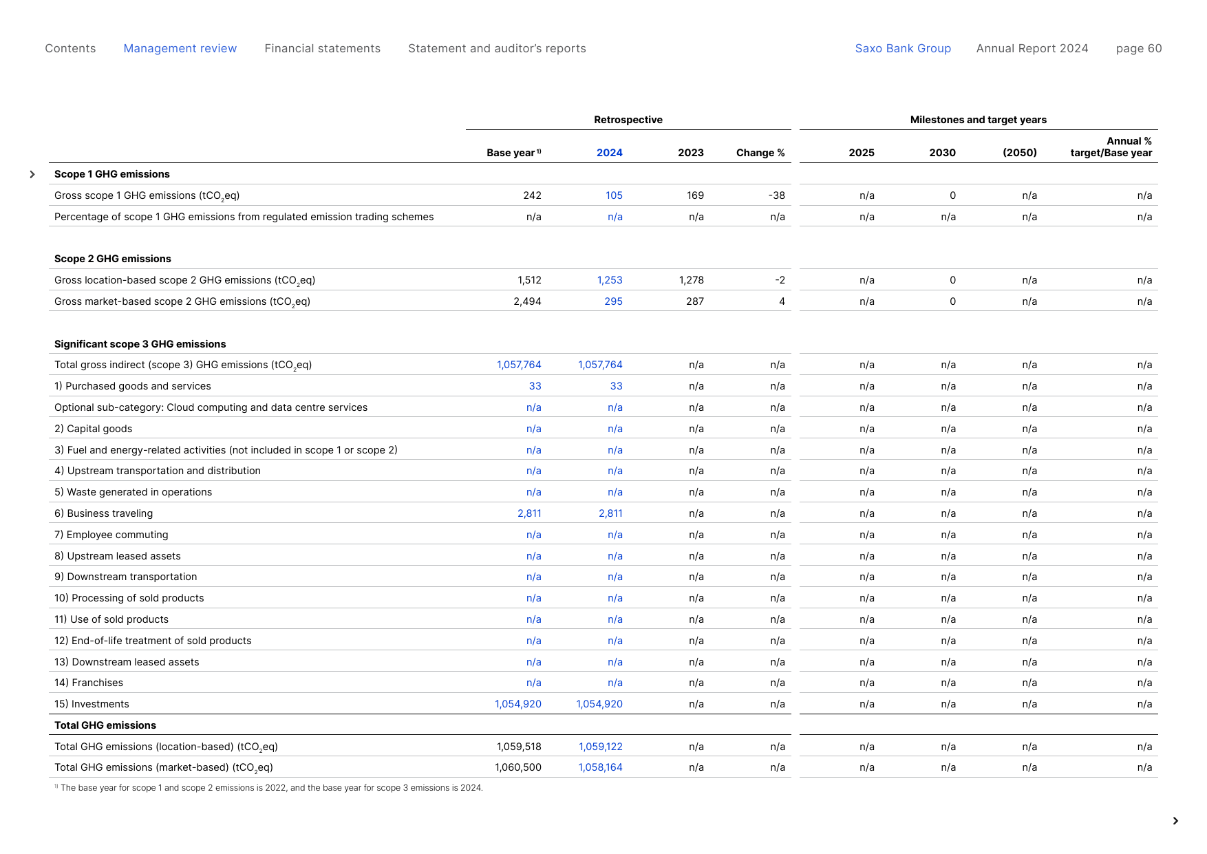 Emissions data extracted from page 60