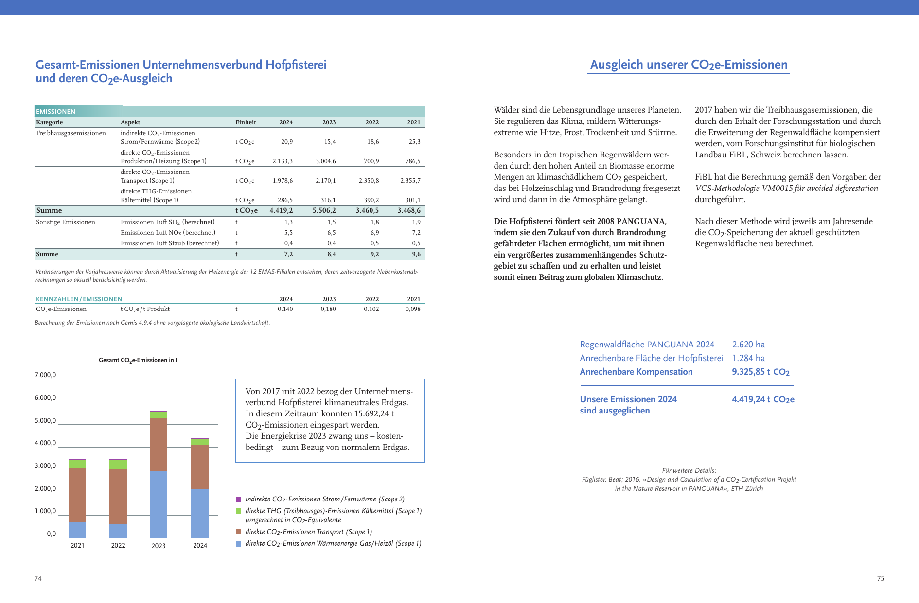 Emissions data extracted from page 39