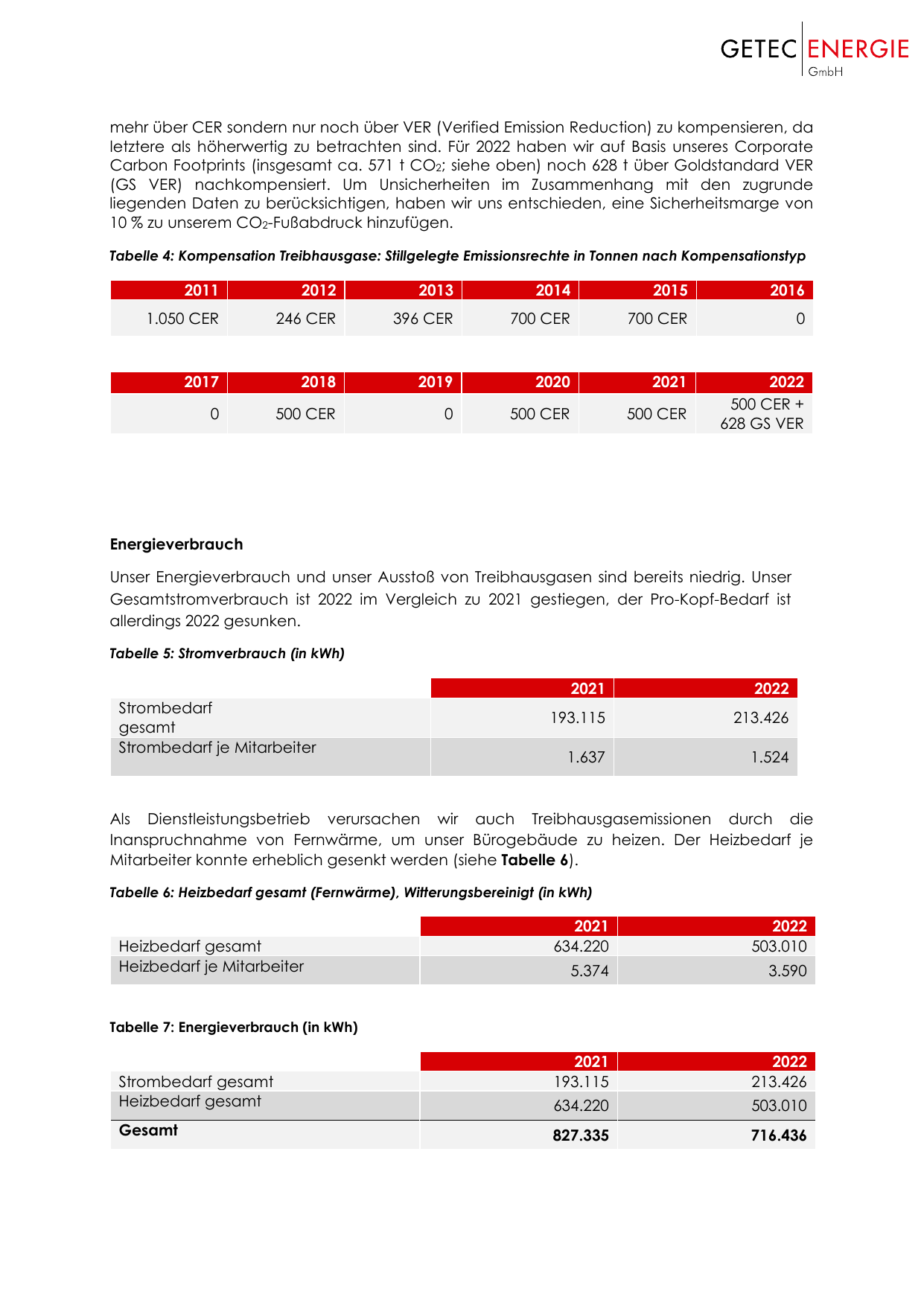 Emissions data extracted from page 8