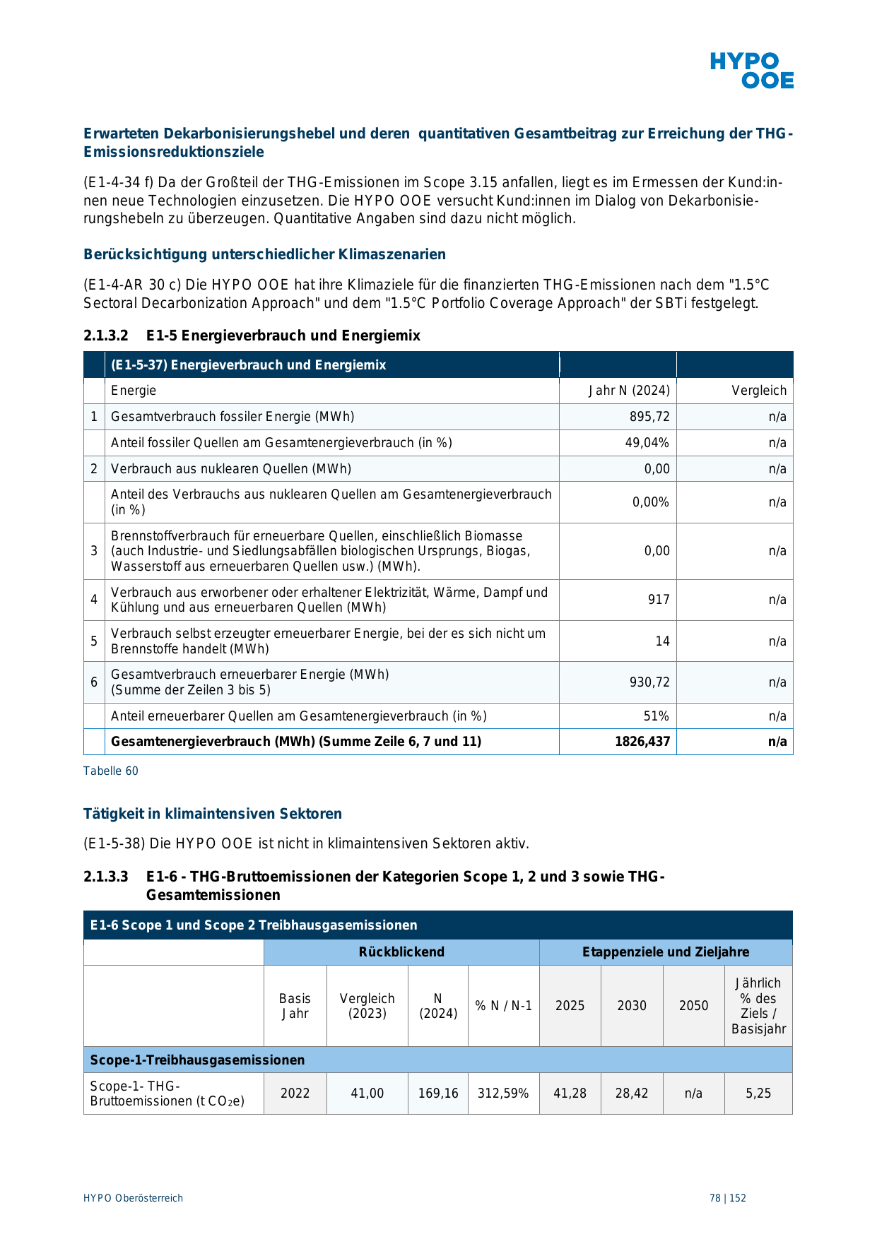 Emissions data extracted from page 78