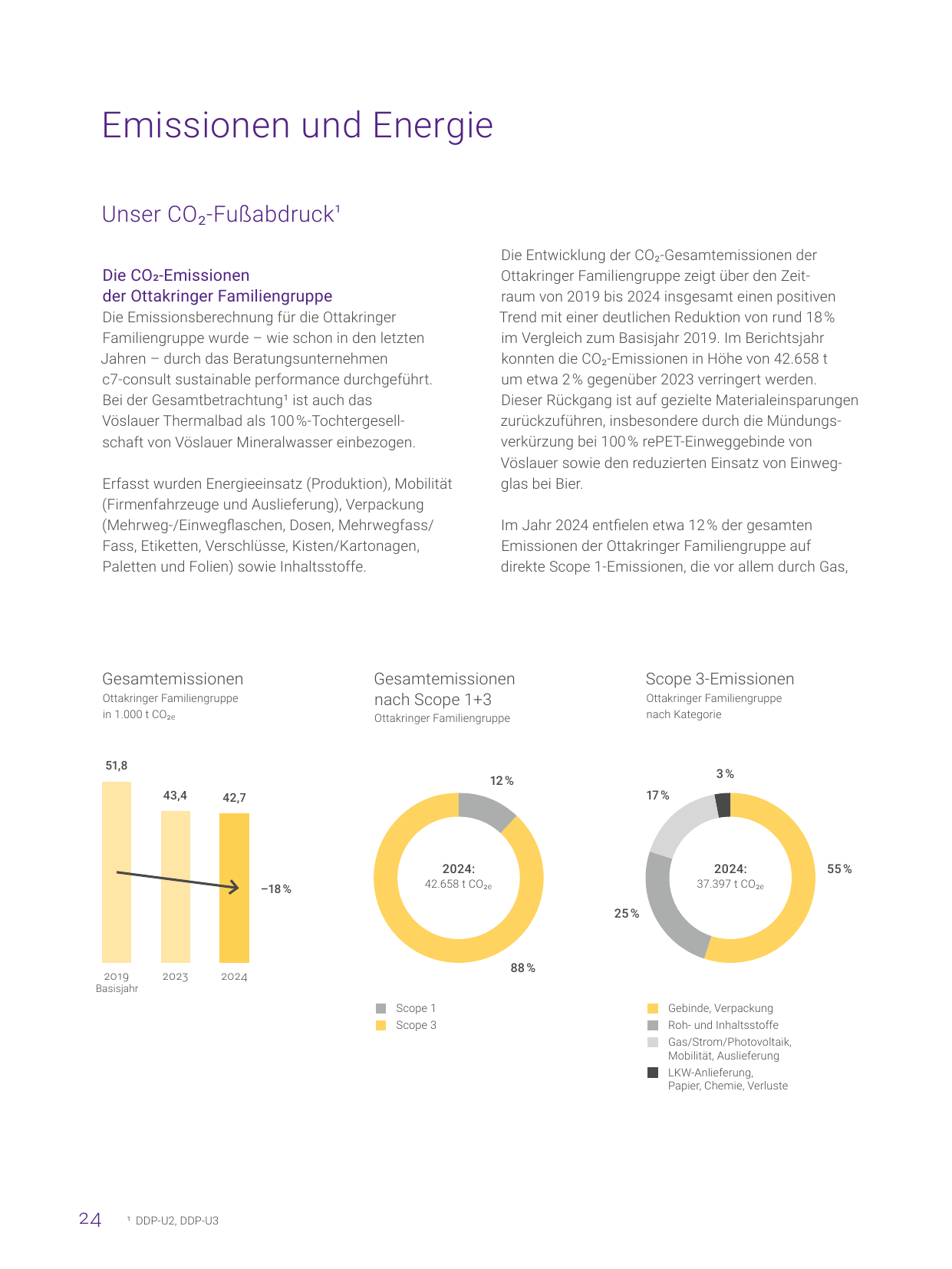 Emissions data extracted from page 24
