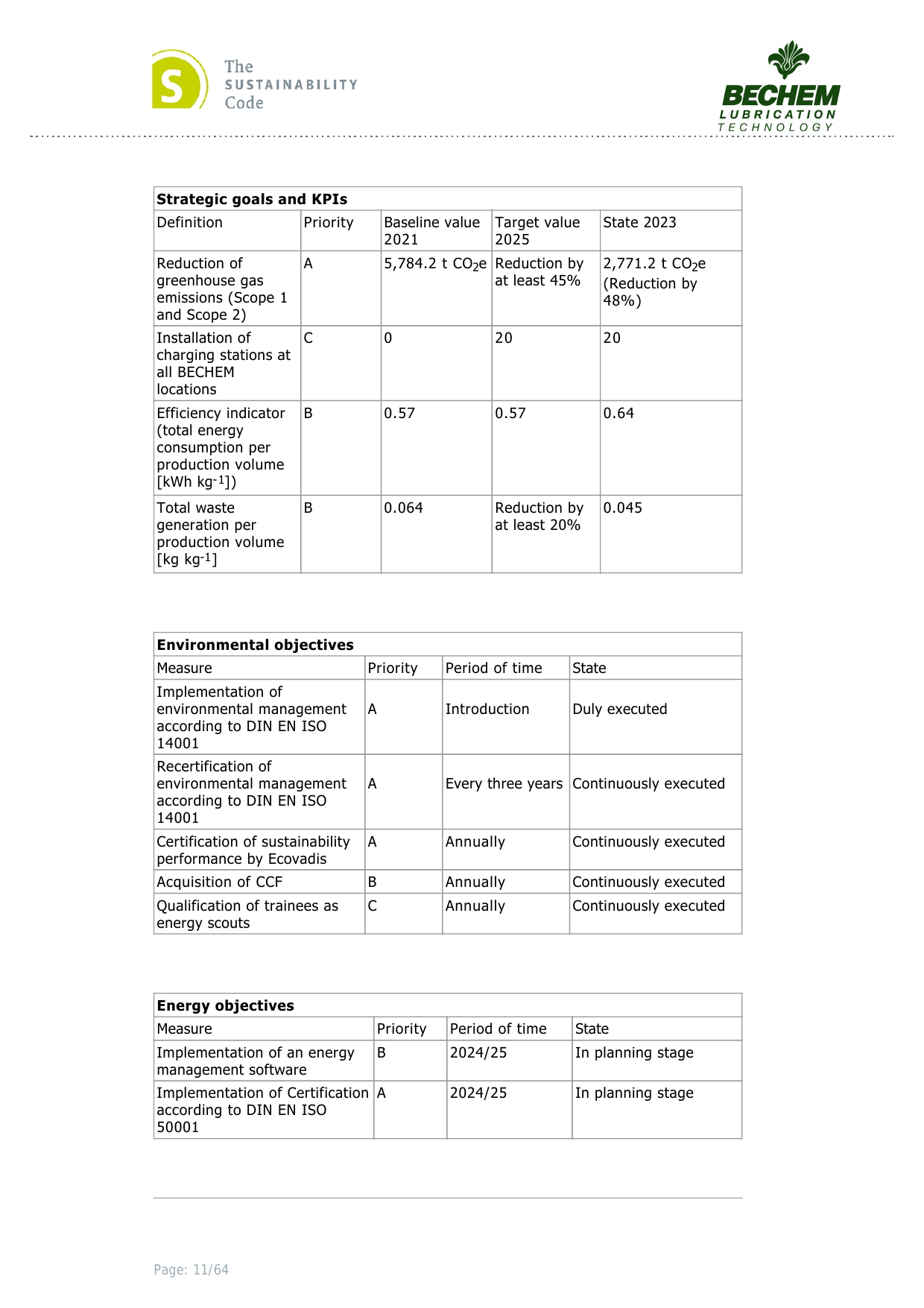 Emissions data extracted from page 11
