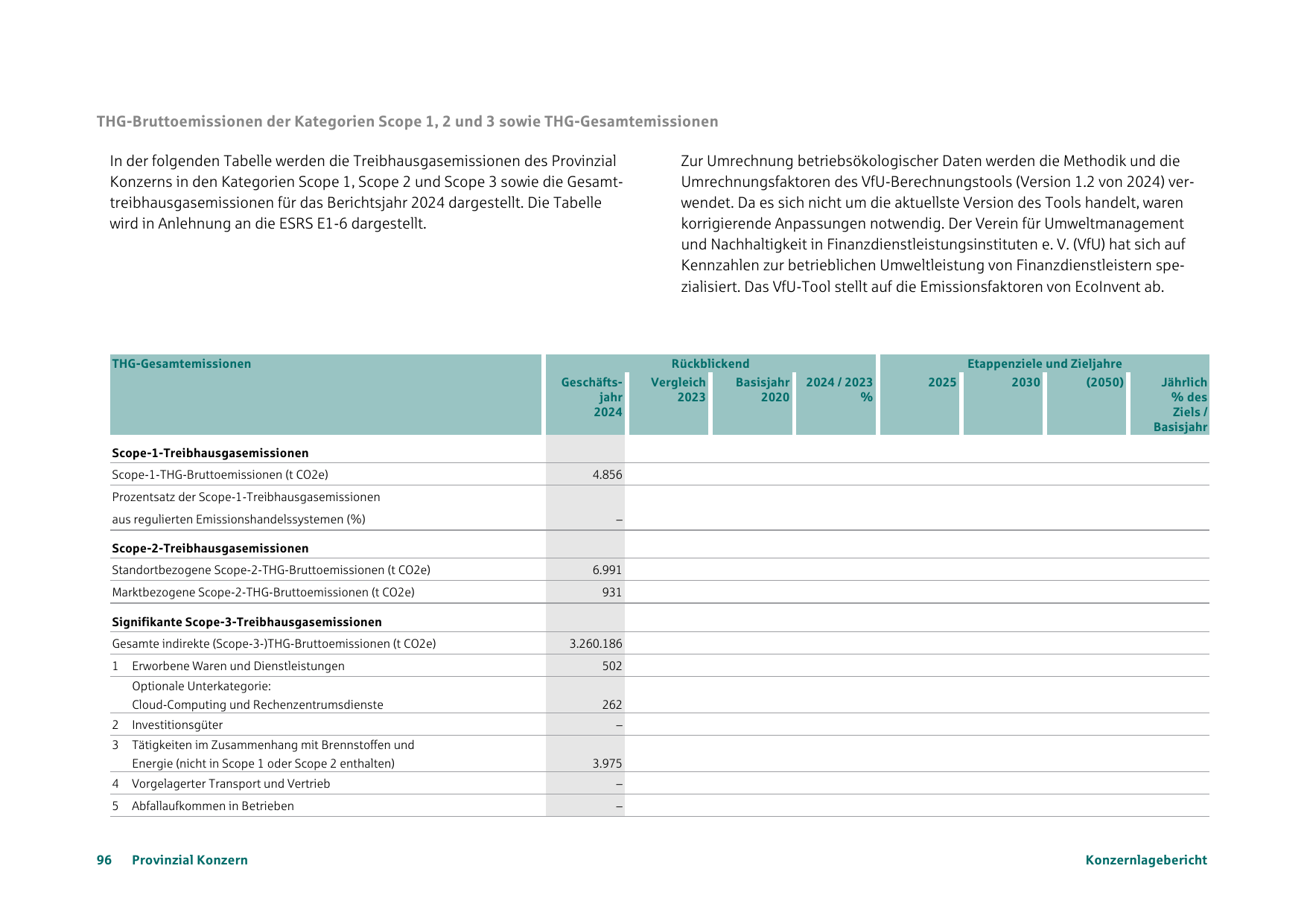 Emissions data extracted from page 96