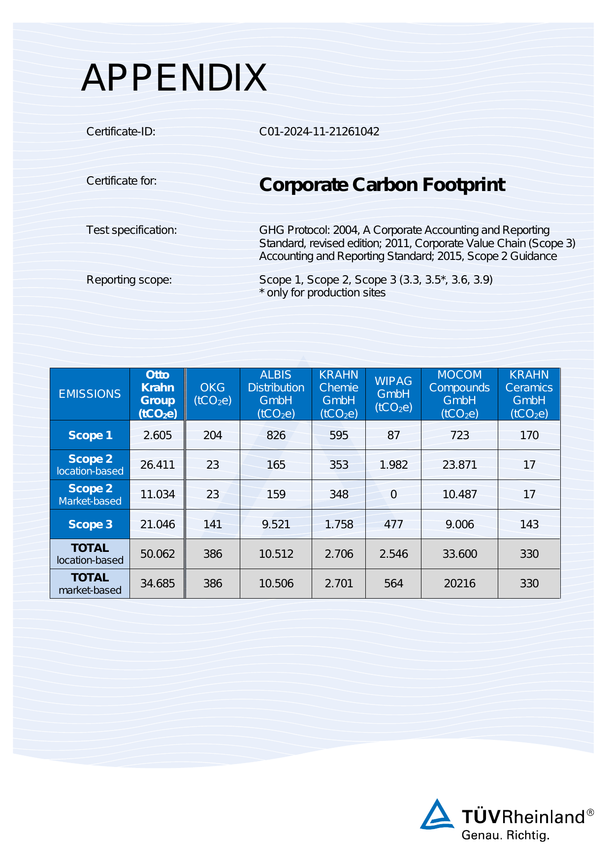 Emissions data extracted from page 2