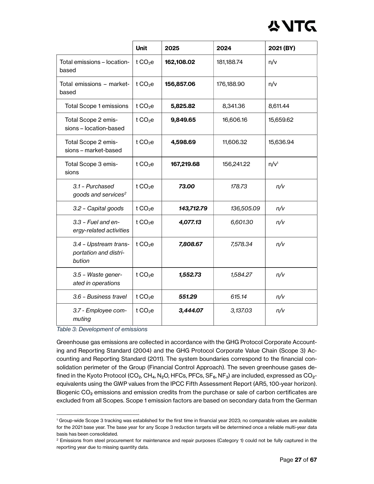 Emissions data extracted from page 27