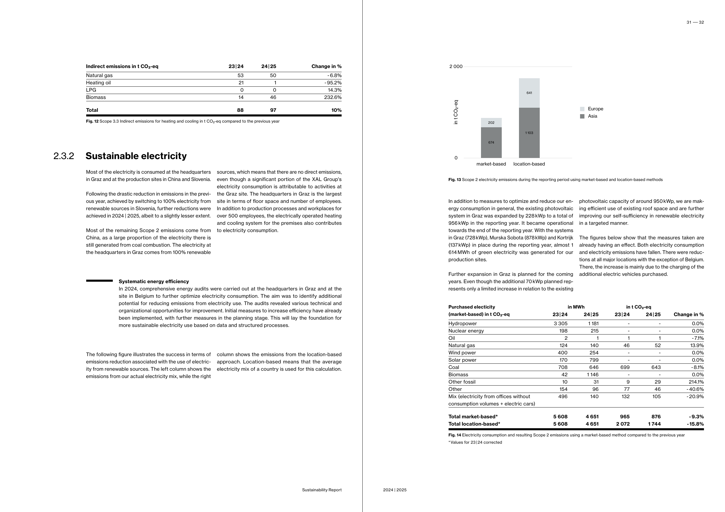 Emissions data extracted from page 17