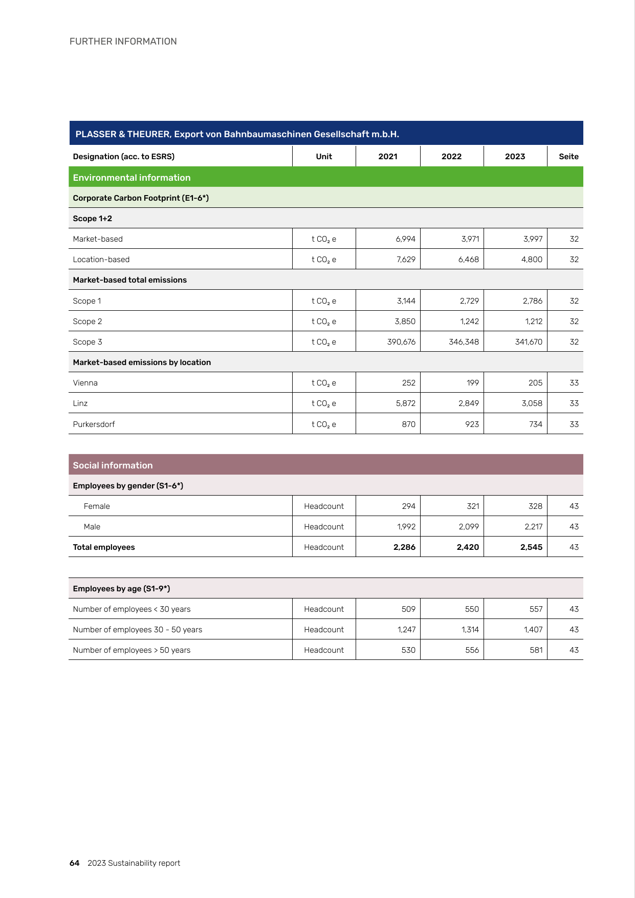 Emissions data extracted from page 64