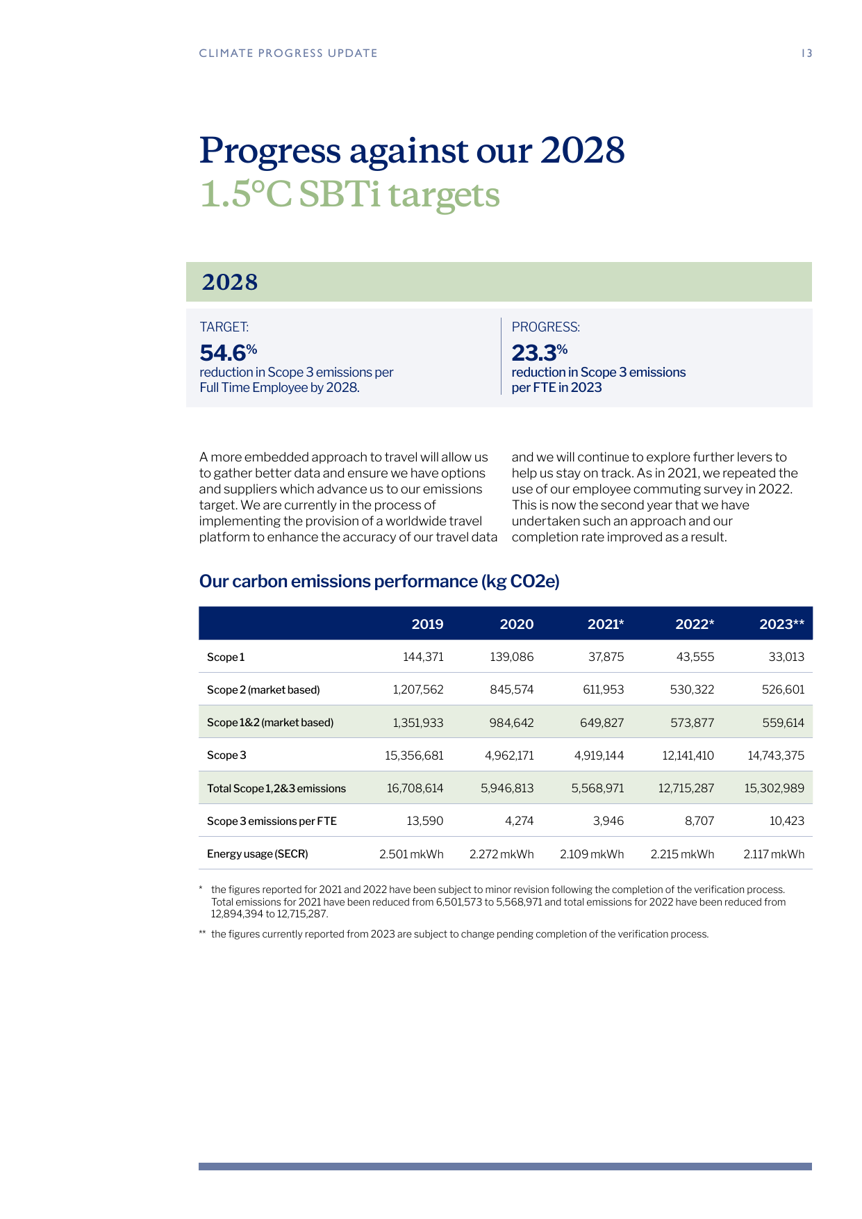 Emissions data extracted from page 13