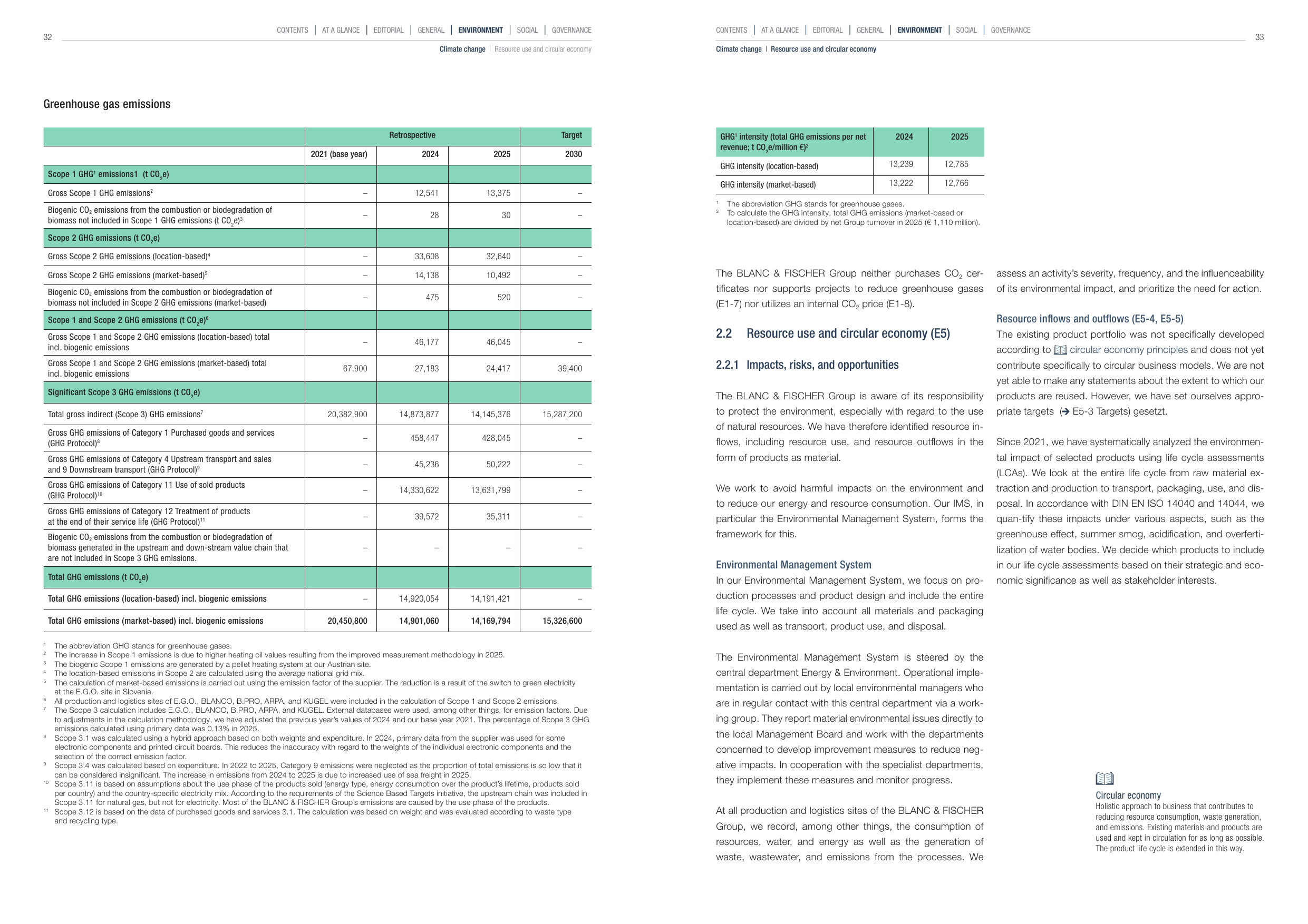 Emissions data extracted from page 17