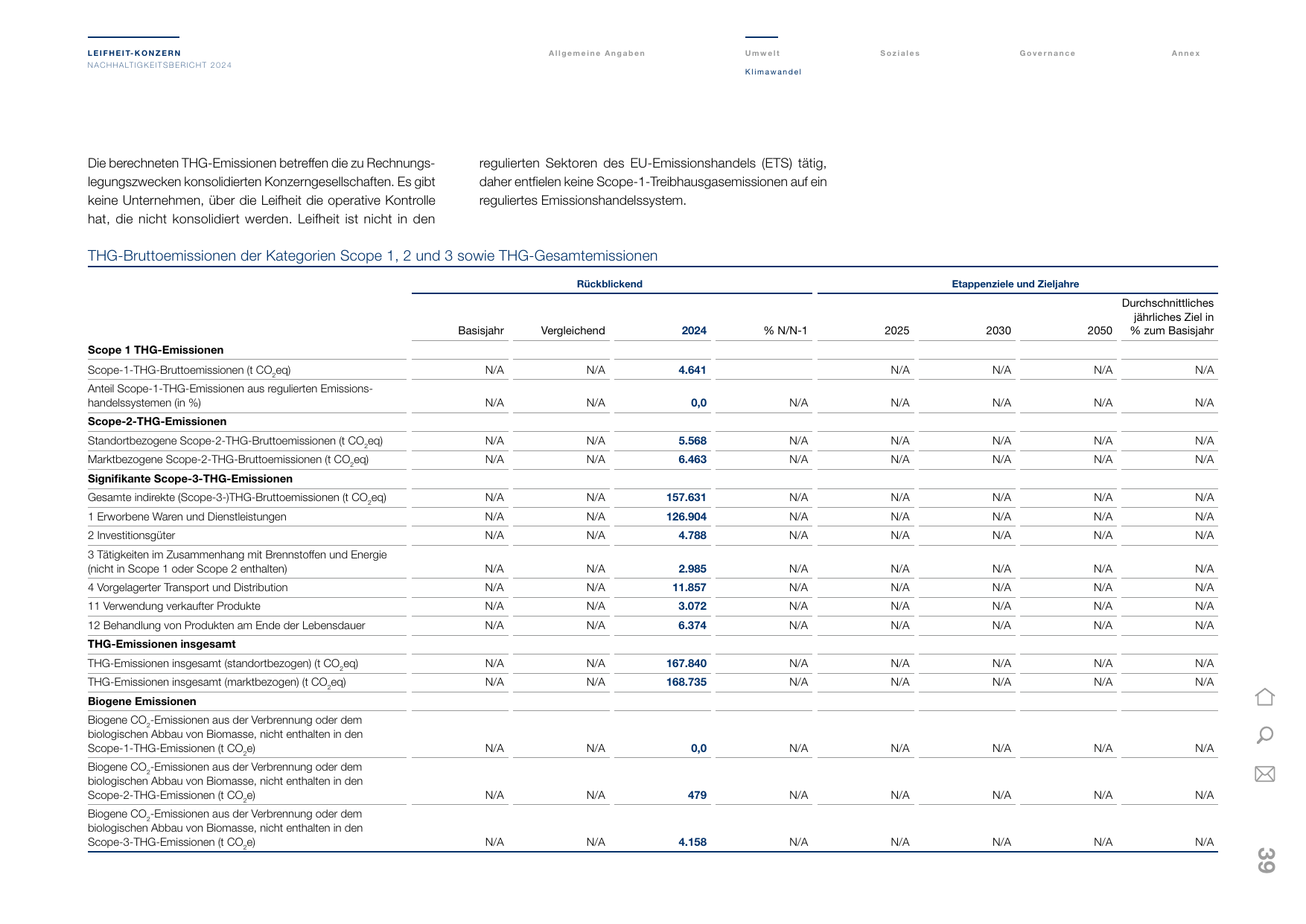 Emissions data extracted from page 39