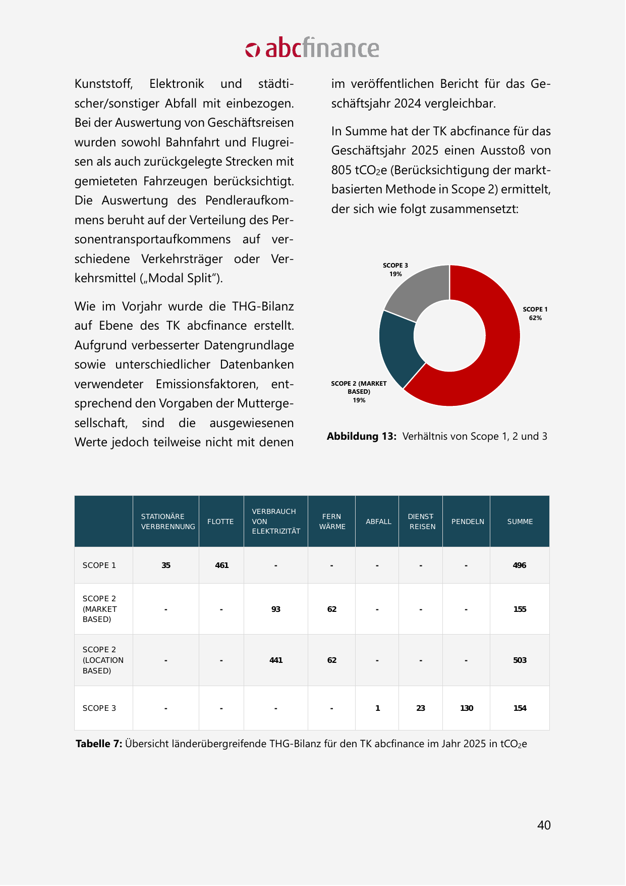 Emissions data extracted from page 41