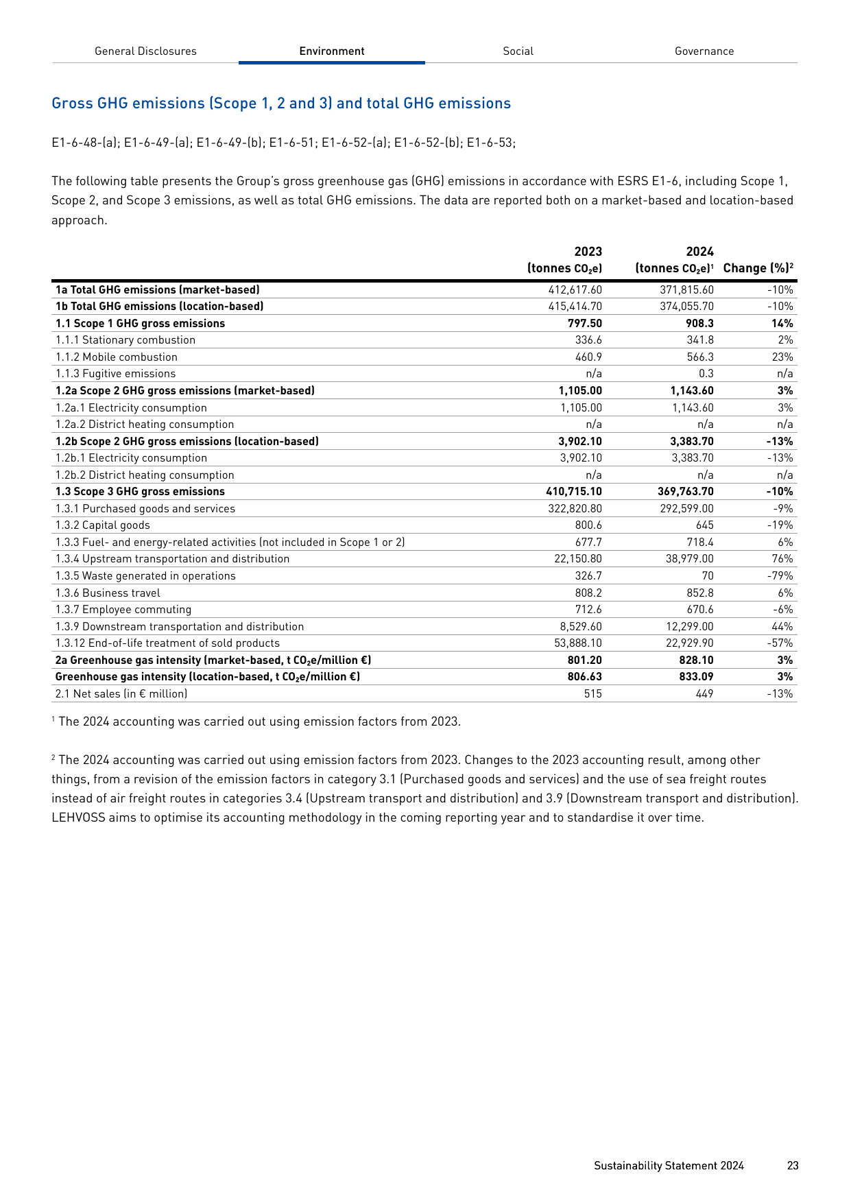 Emissions data extracted from page 23