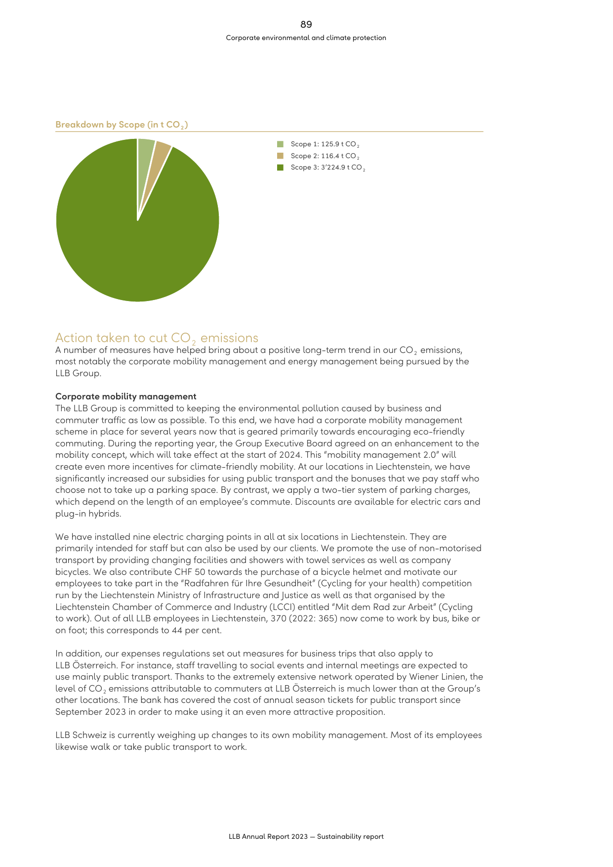 Emissions data extracted from page 46