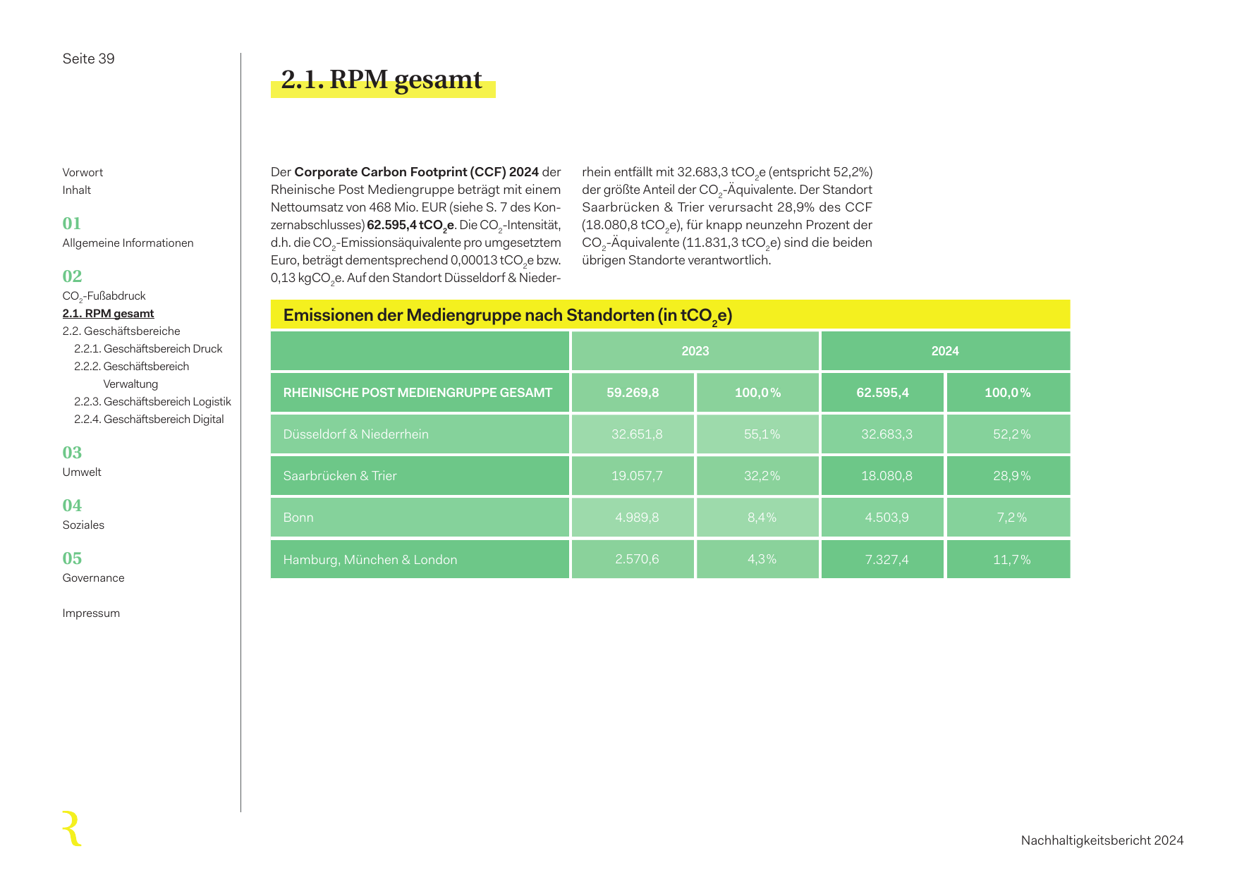 Emissions data extracted from page 39