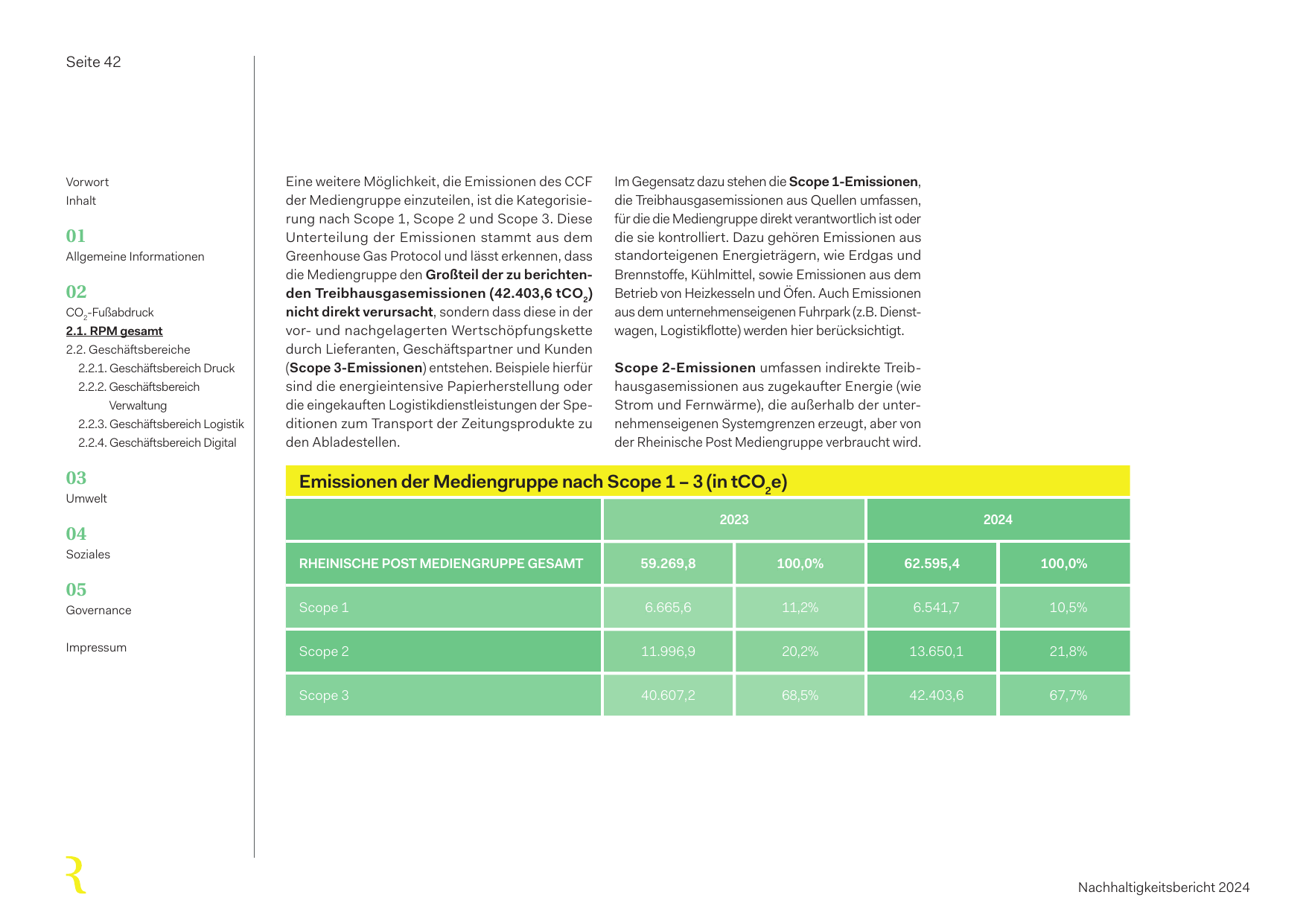 Emissions data extracted from page 42
