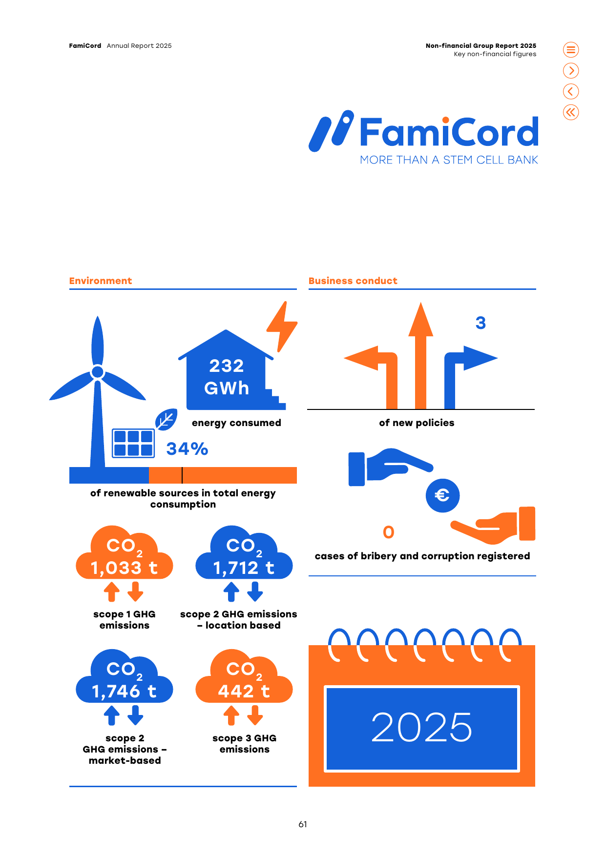 Emissions data extracted from page 4
