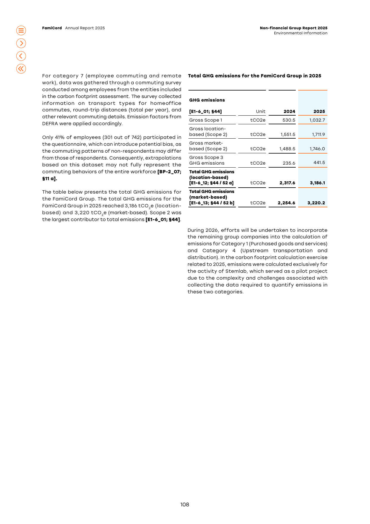 Emissions data extracted from page 51