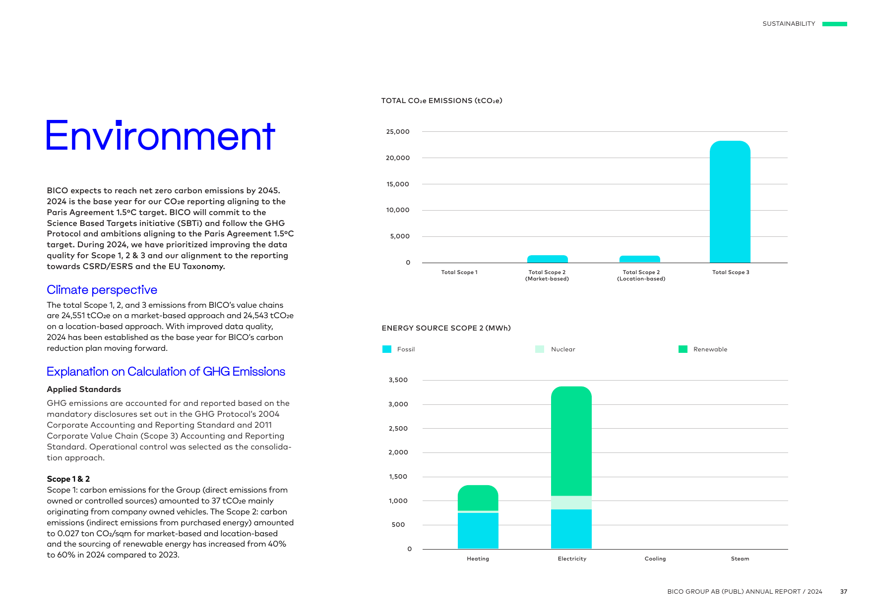 Emissions data extracted from page 37