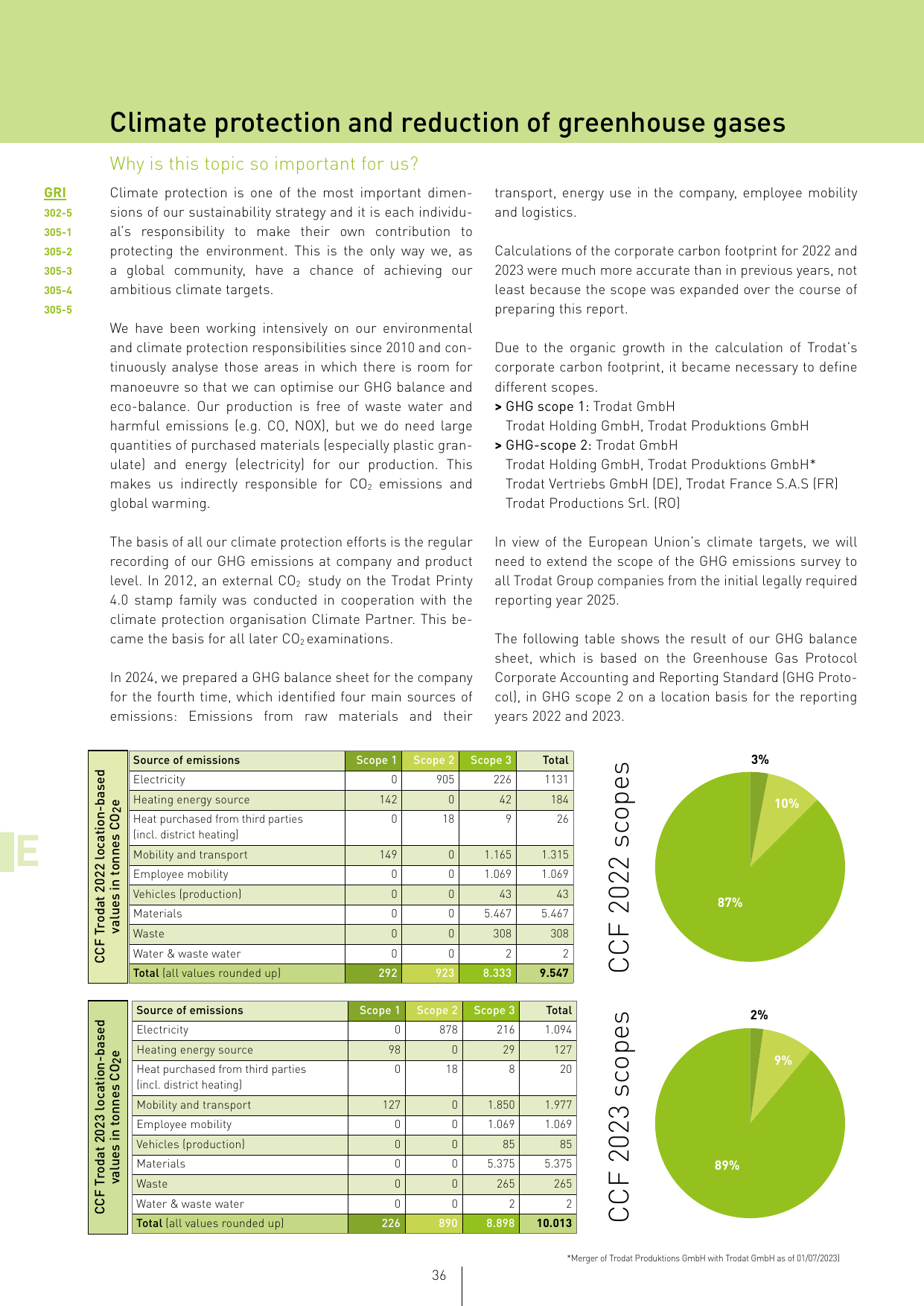 Emissions data extracted from page 36