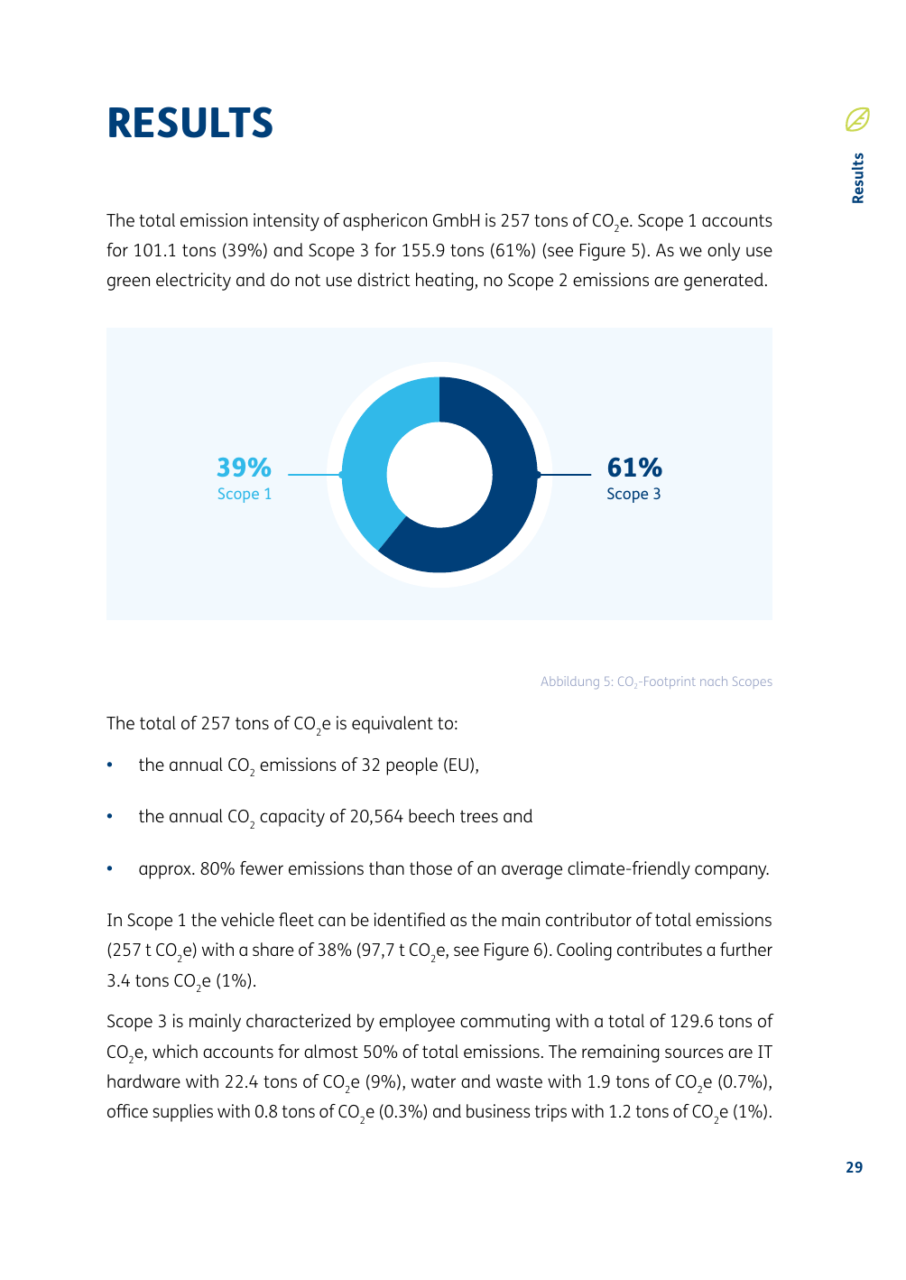 Emissions data extracted from page 29