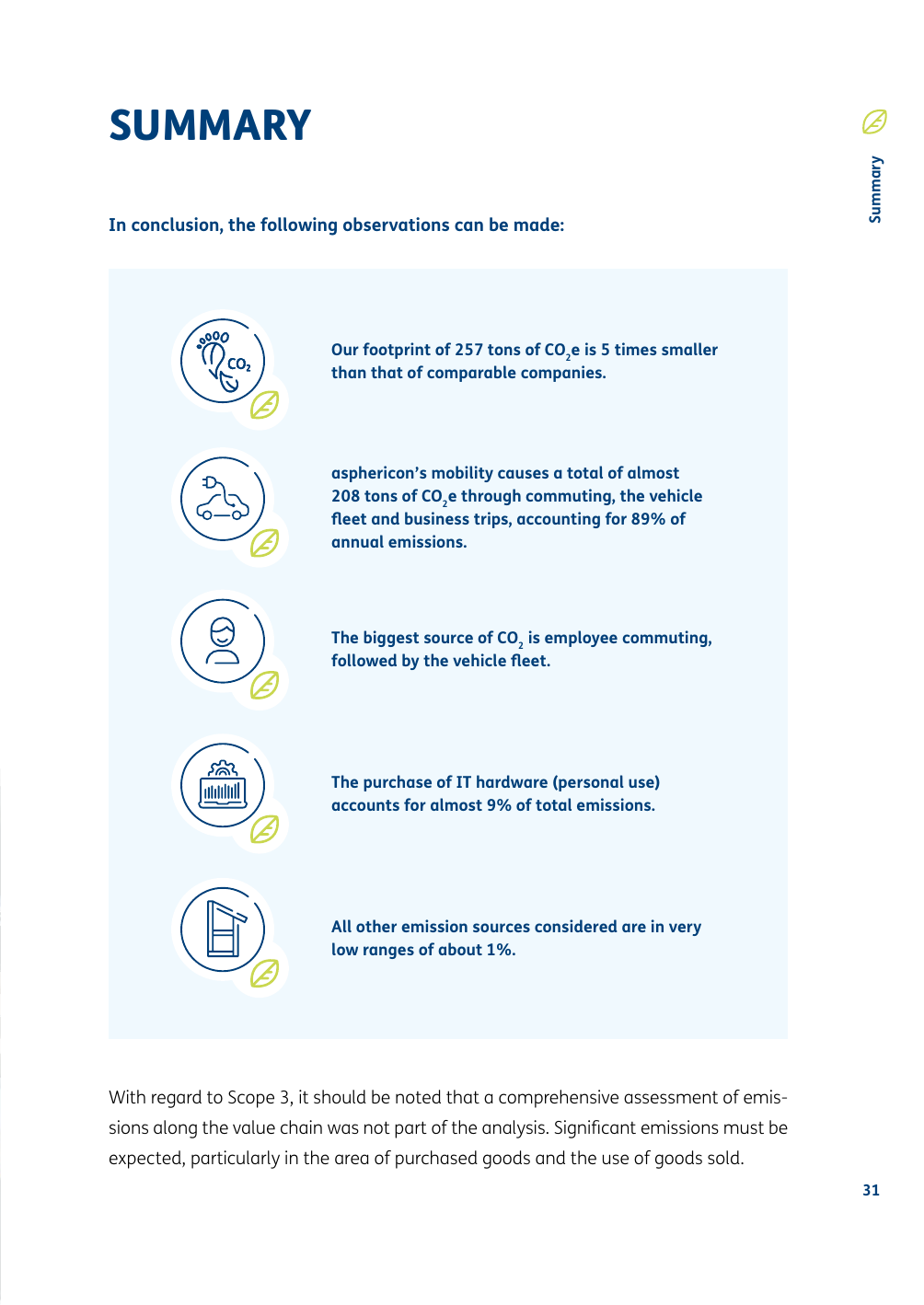 Emissions data extracted from page 31
