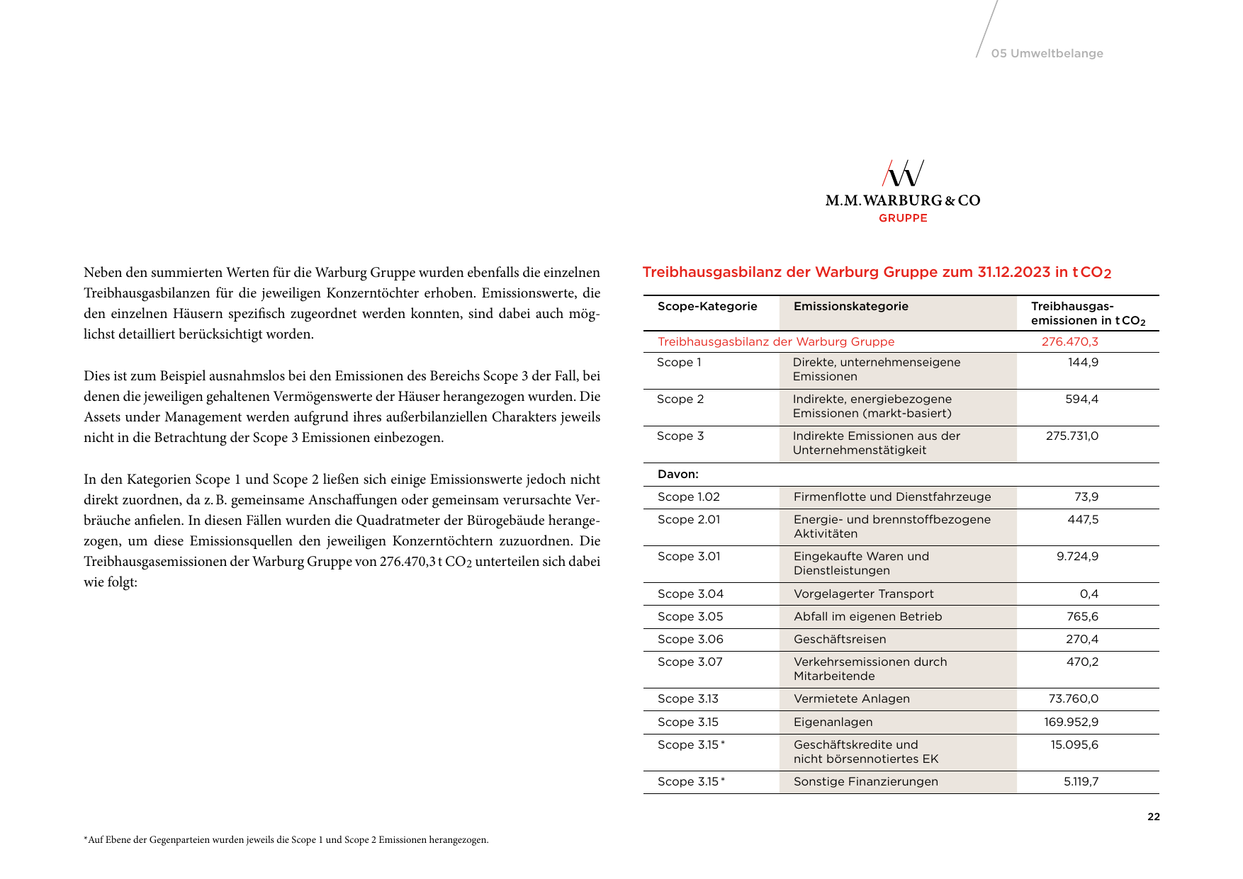 Emissions data extracted from page 22