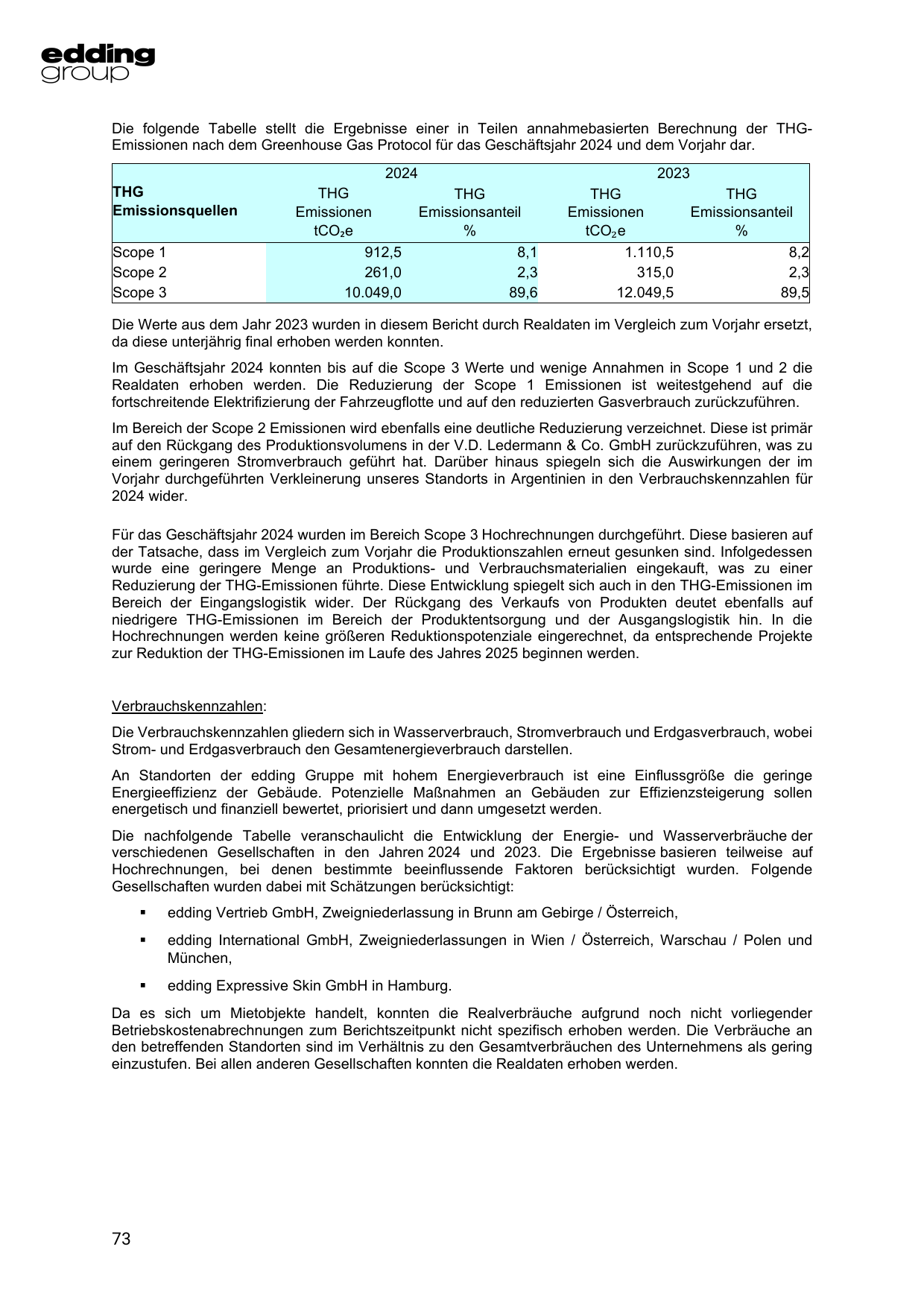 Emissions data extracted from page 74