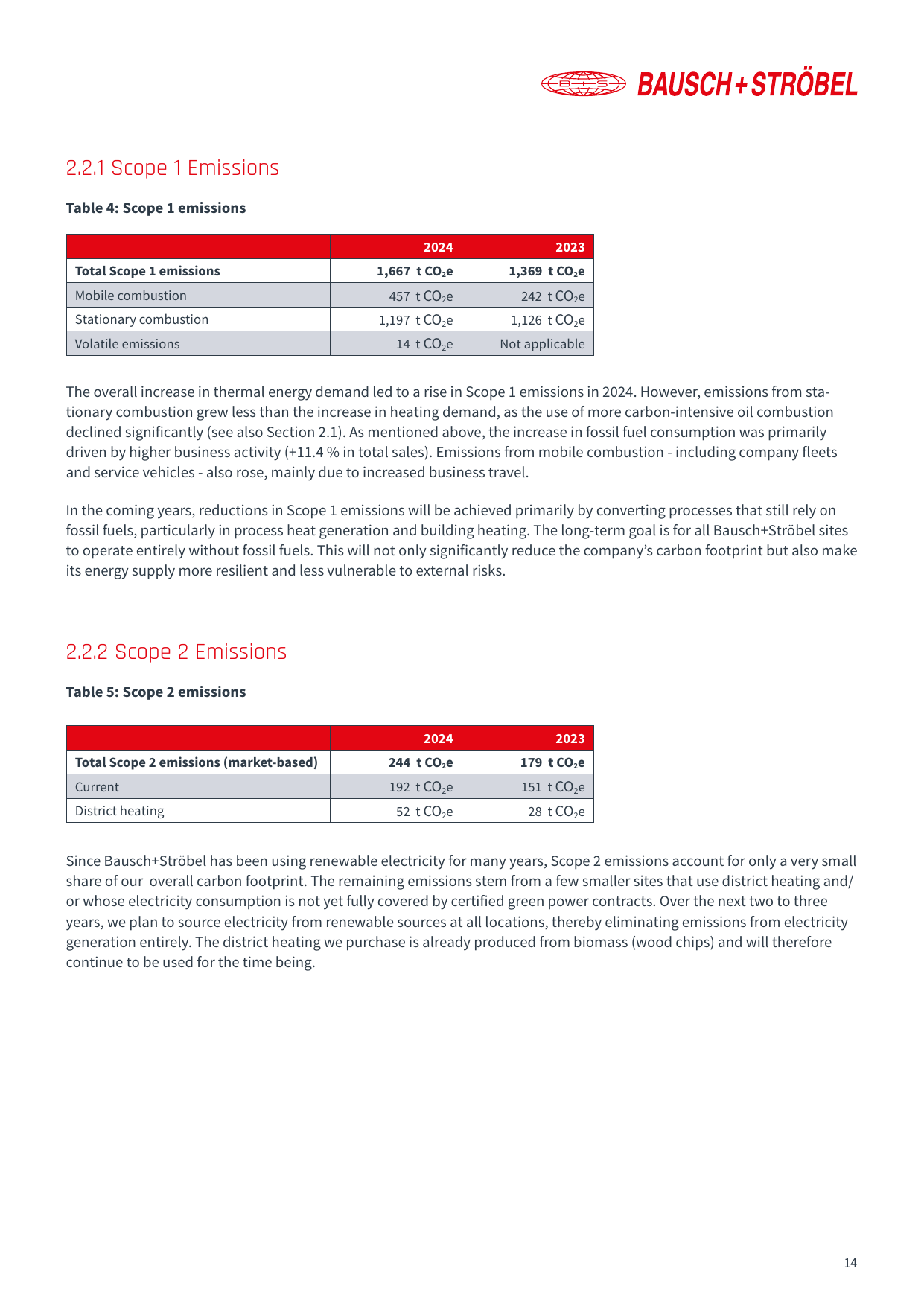 Emissions data extracted from page 14