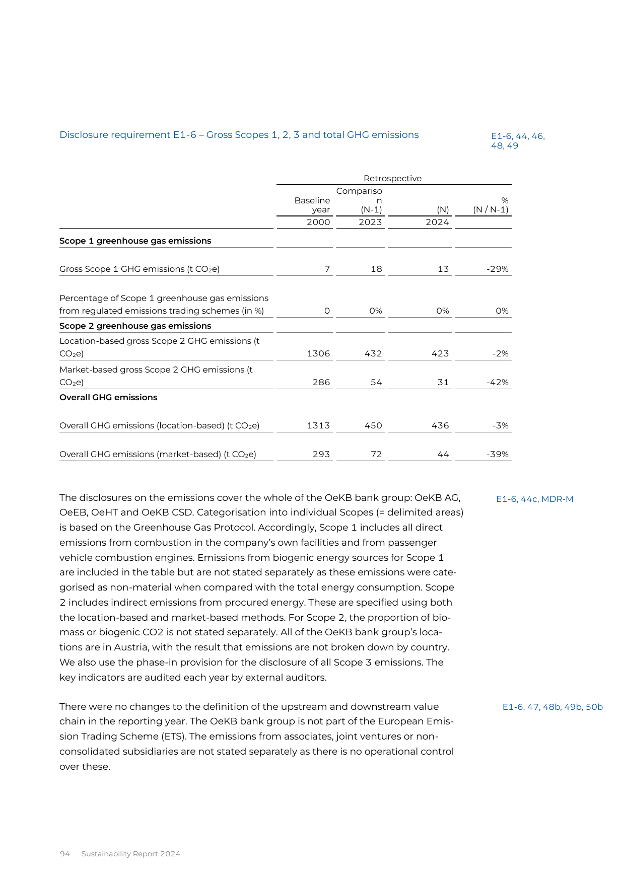 Emissions data extracted from page 95