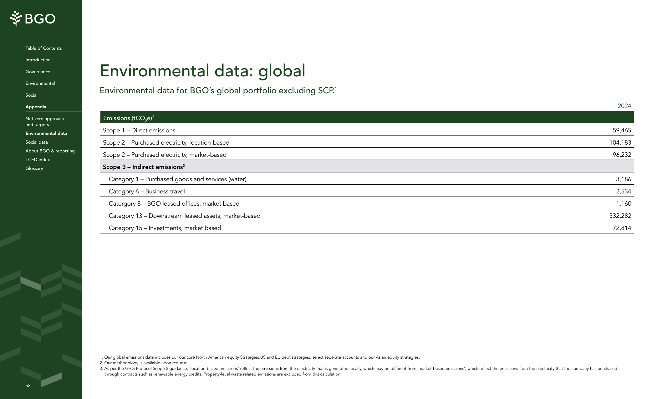 Emissions data extracted from page 53