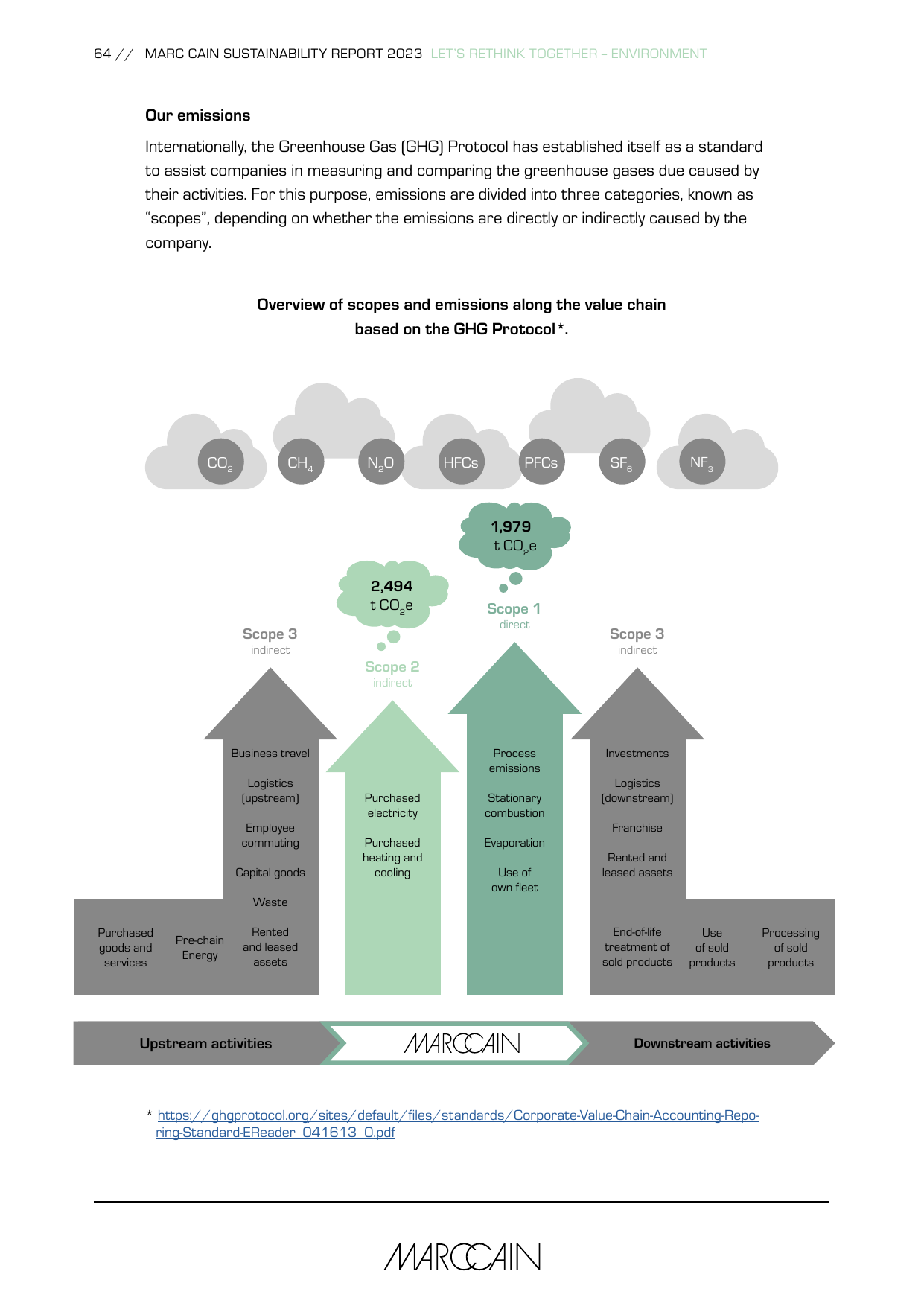 Emissions data extracted from page 64