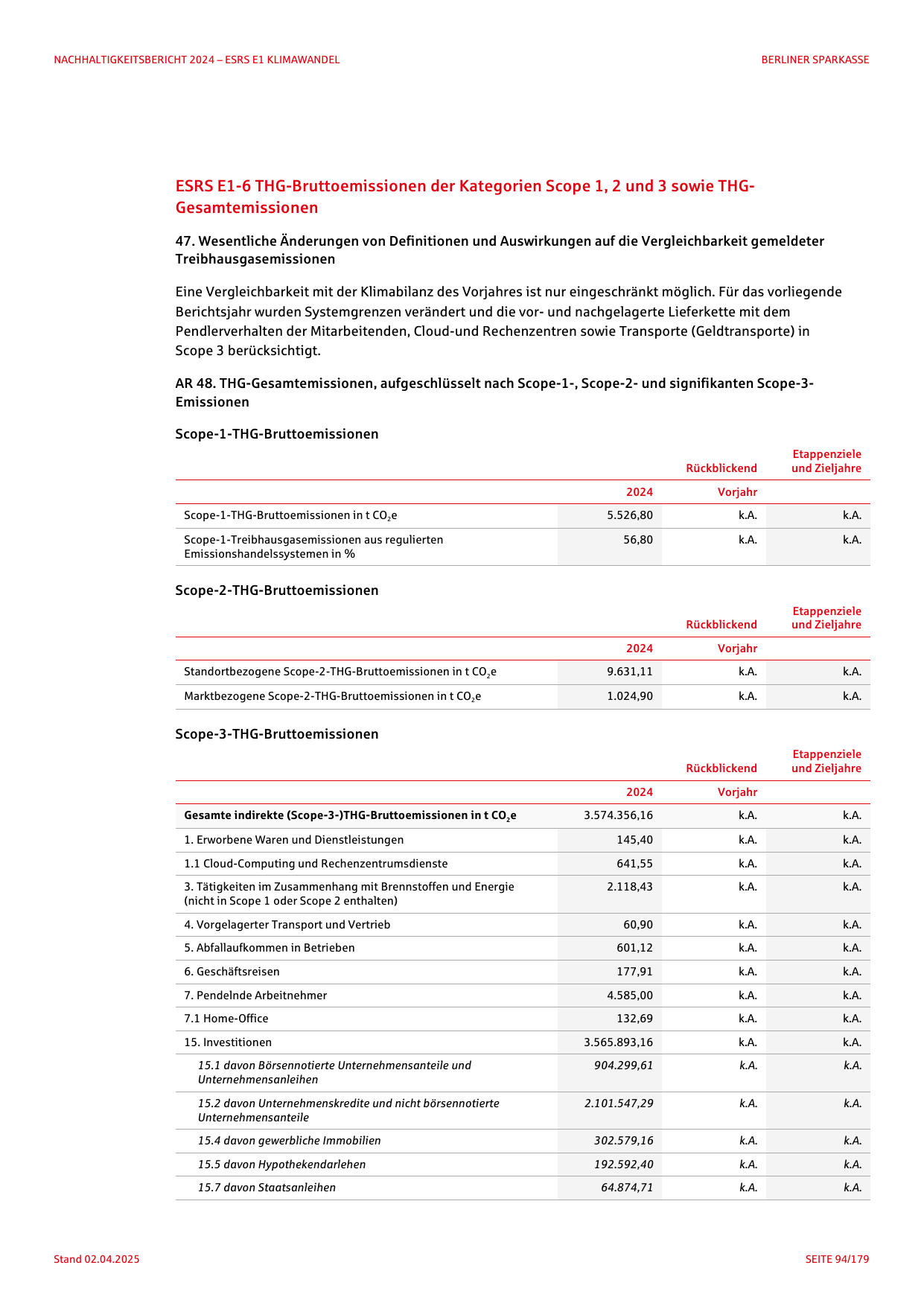 Emissions data extracted from page 94