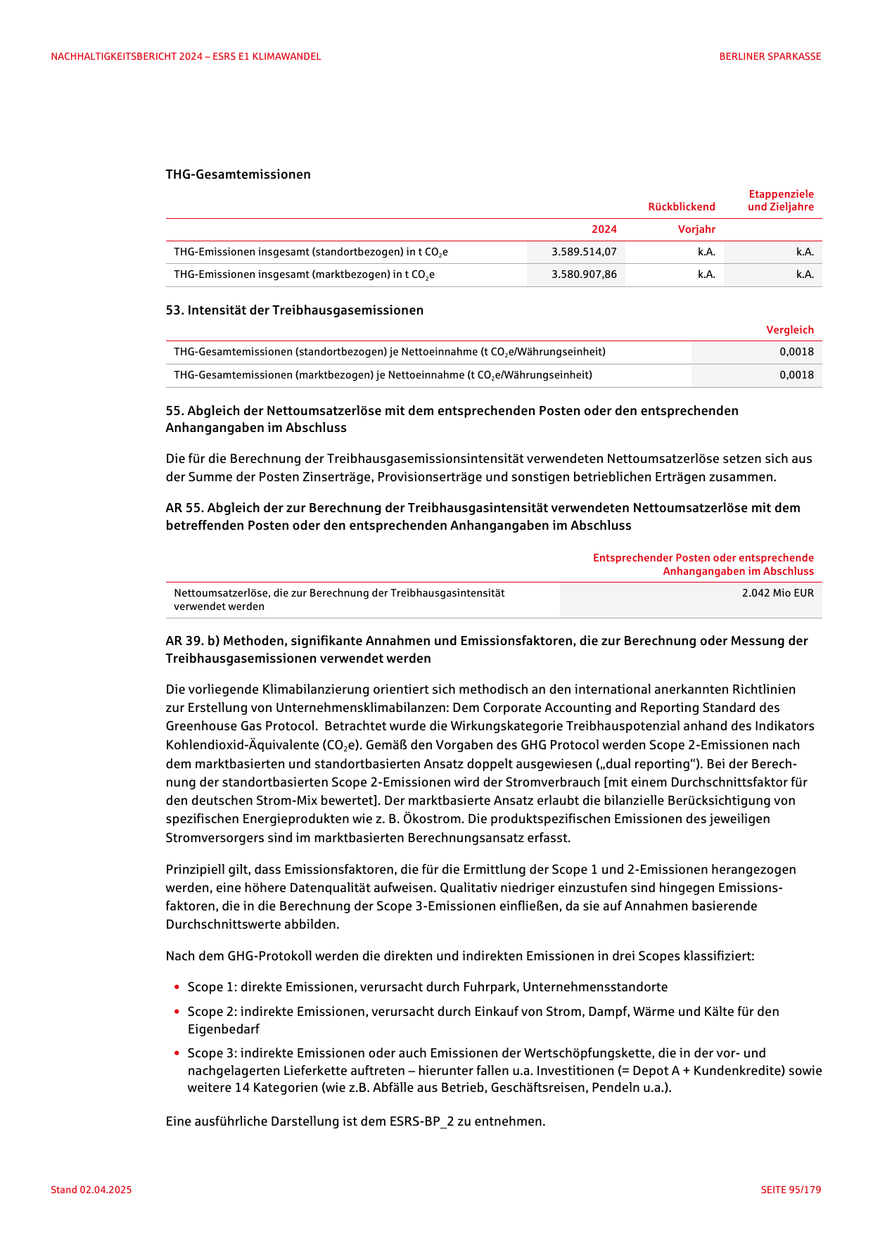 Emissions data extracted from page 95