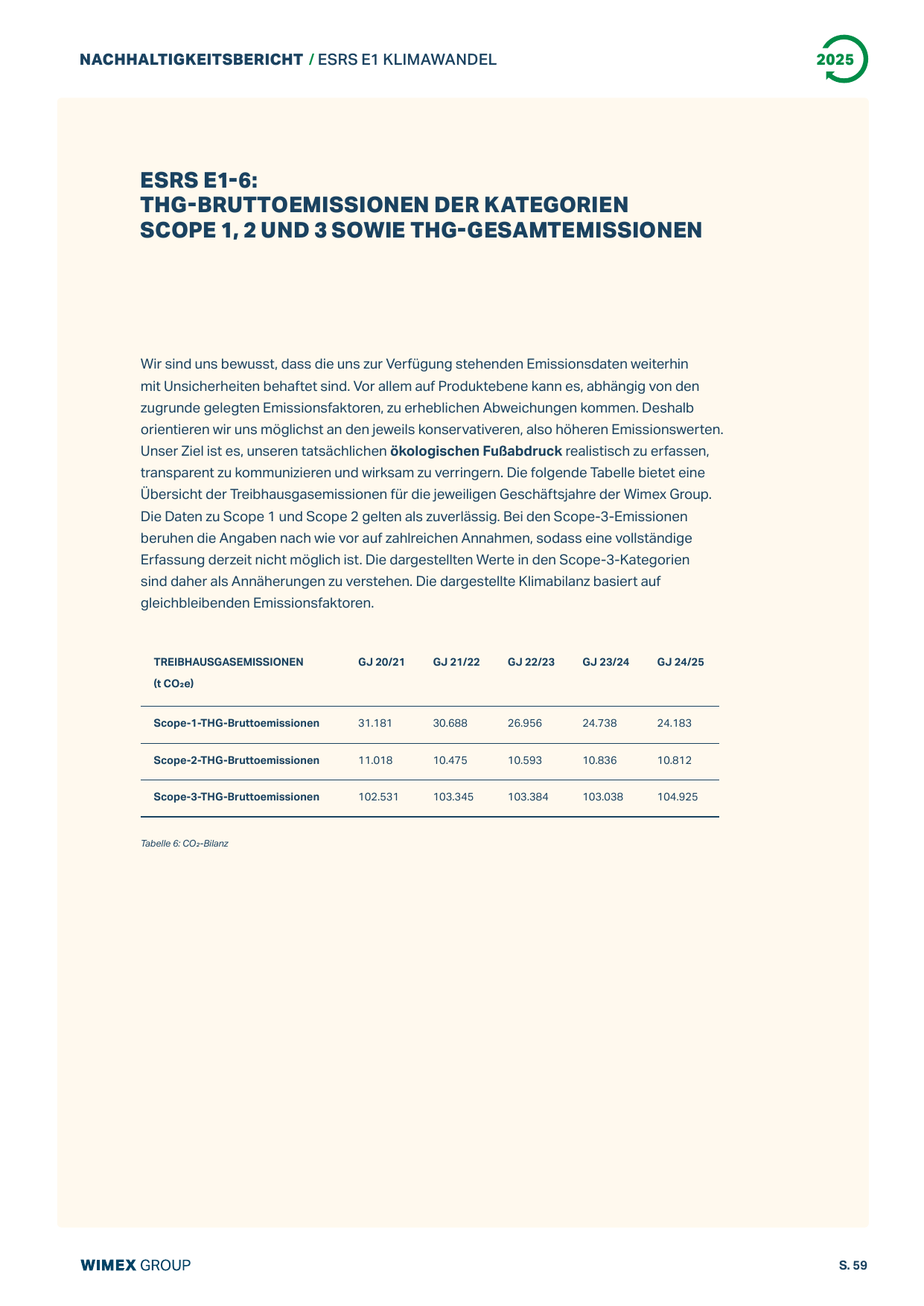 Emissions data extracted from page 60