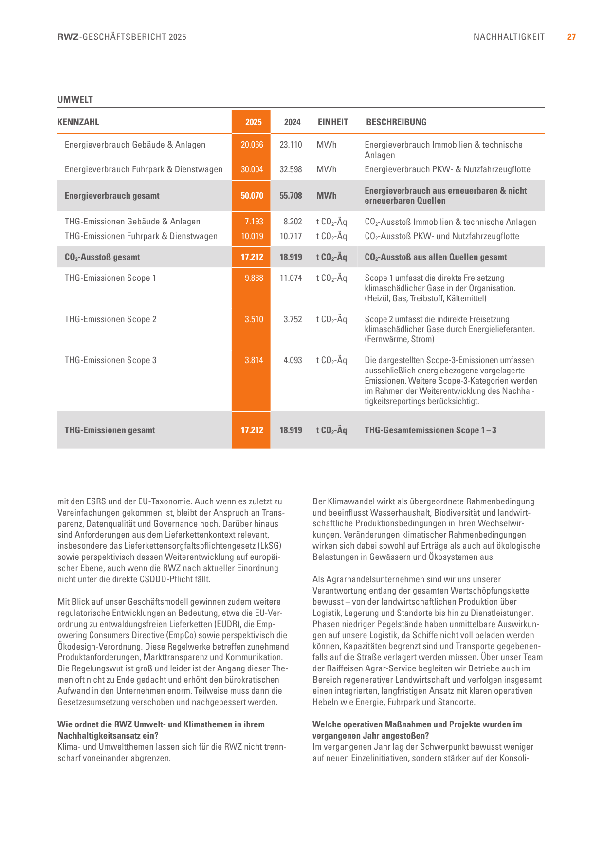 Emissions data extracted from page 31