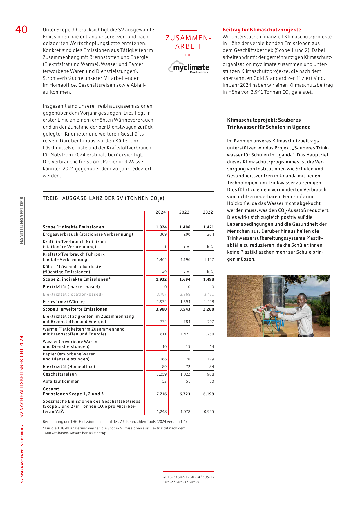 Emissions data extracted from page 40