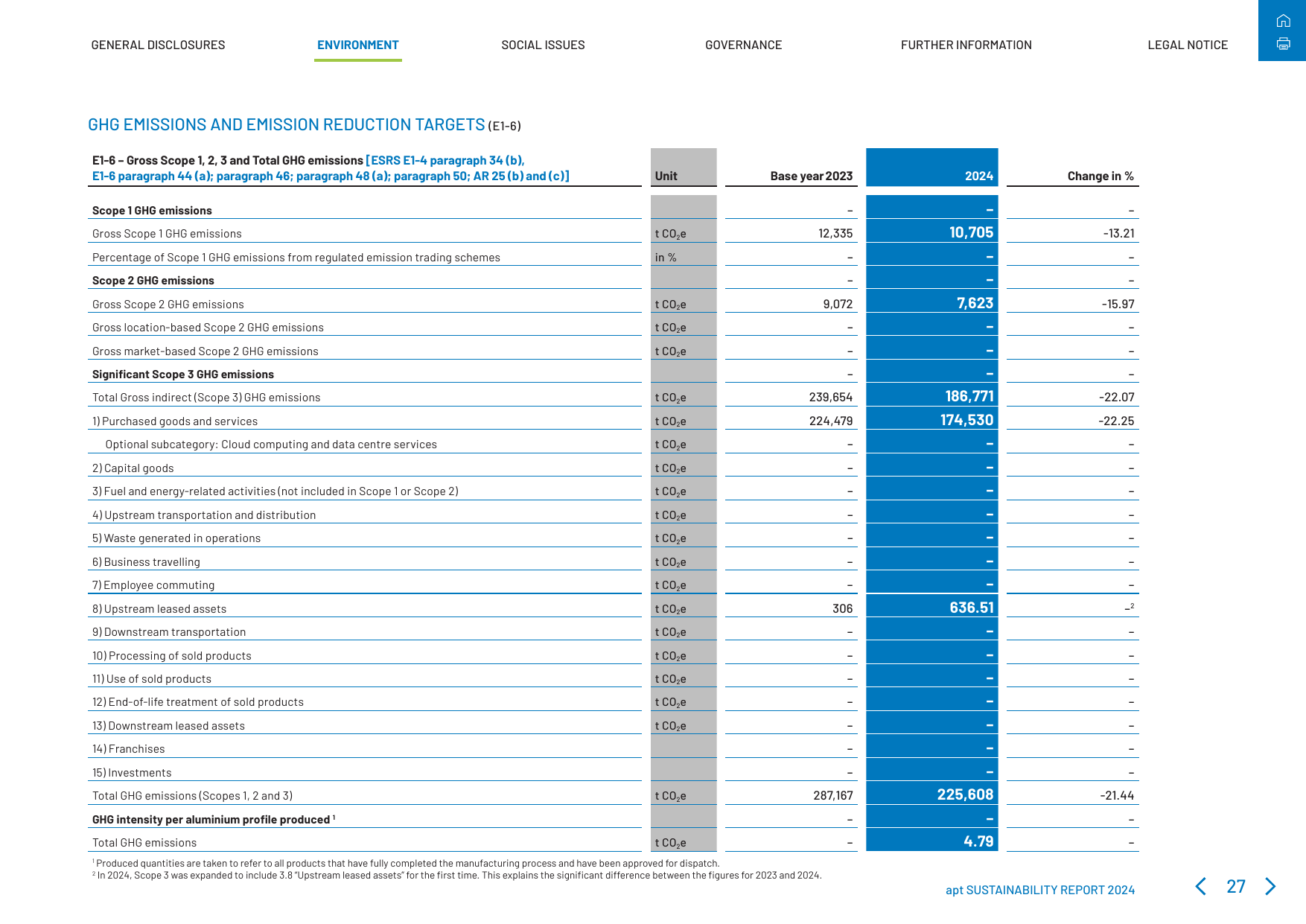 Emissions data extracted from page 27