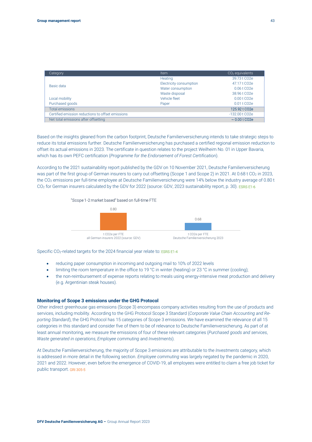Emissions data extracted from page 43