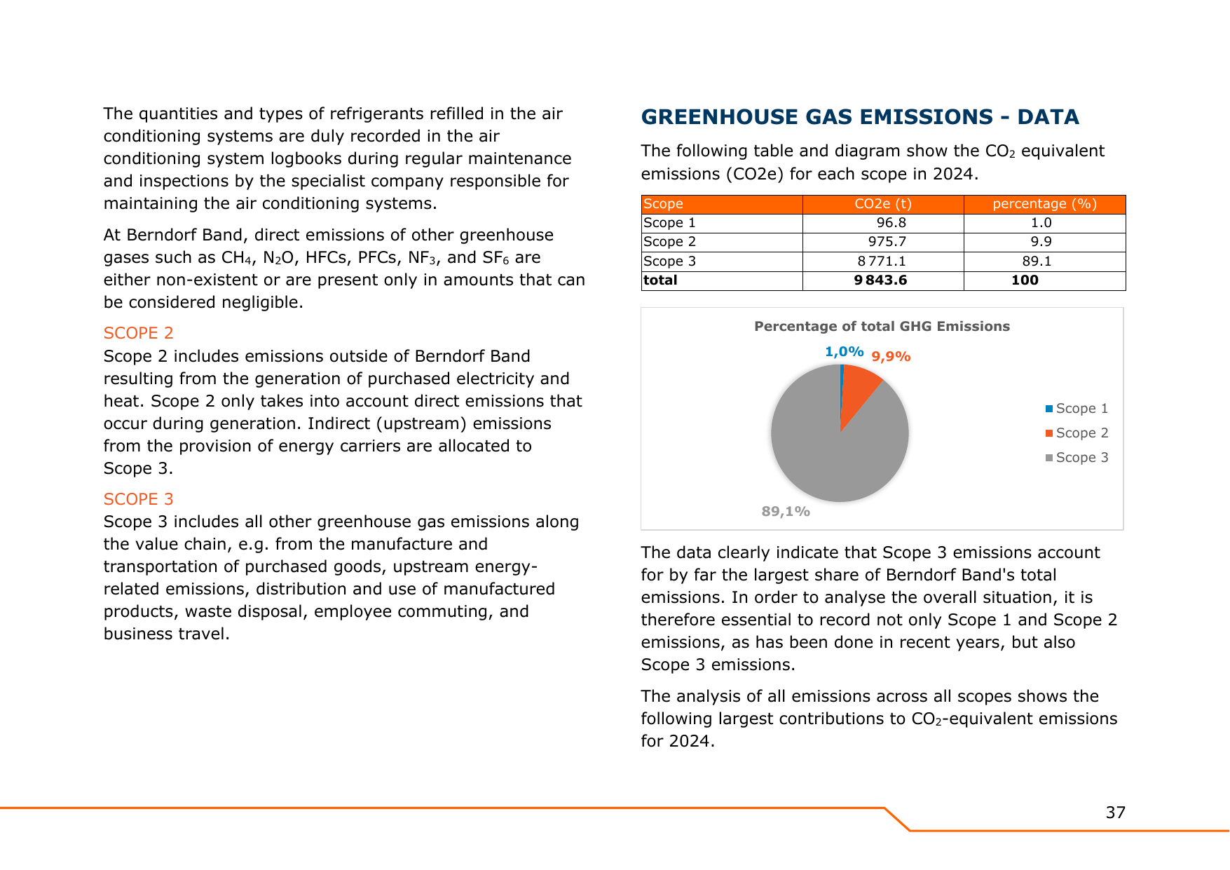 Emissions data extracted from page 37