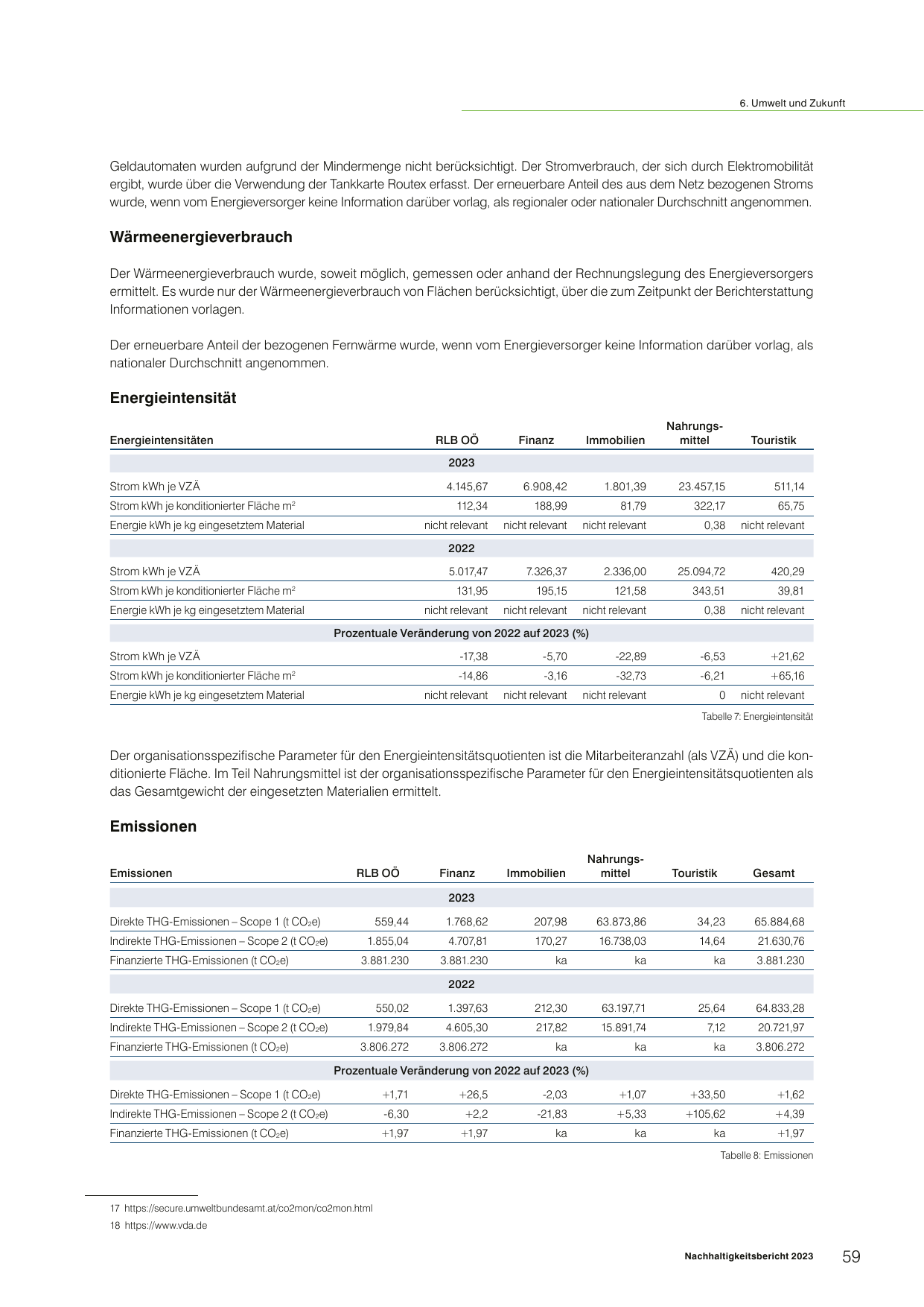 Emissions data extracted from page 59