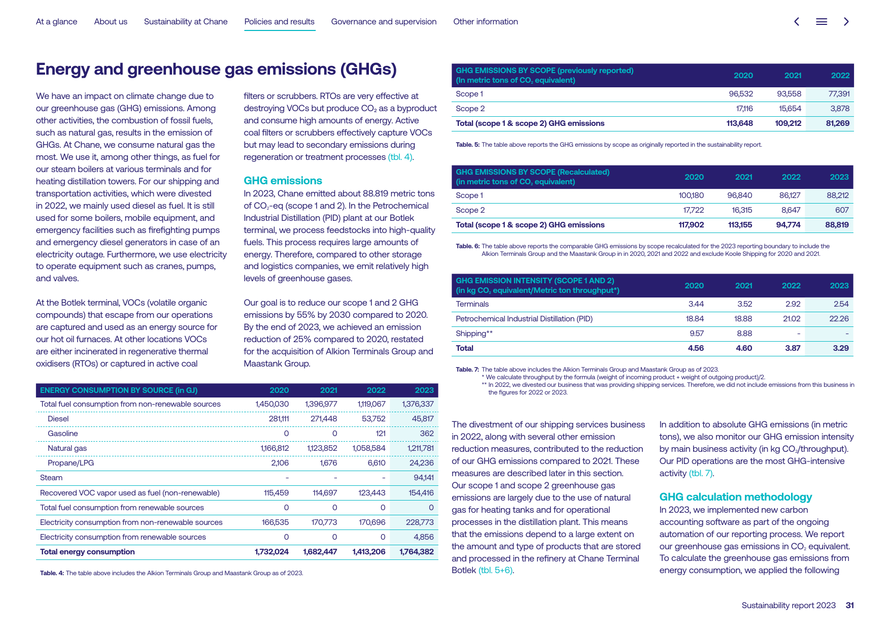 Emissions data extracted from page 31
